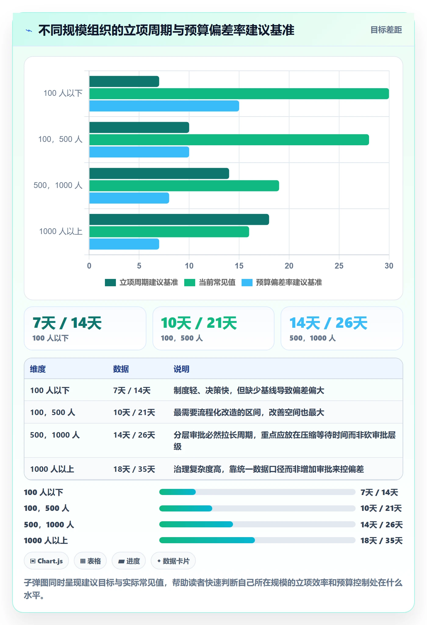 预算管理指南：跨部门团队如何做好项目立项，落地方案全流程