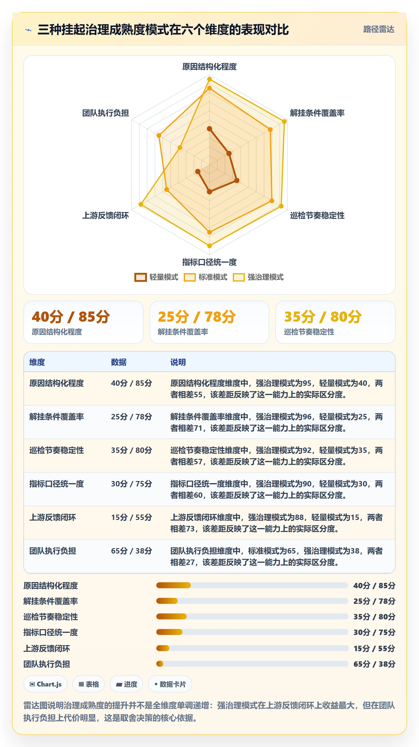 挂起管理方法大全:PMO任务执行数据分析落地清单