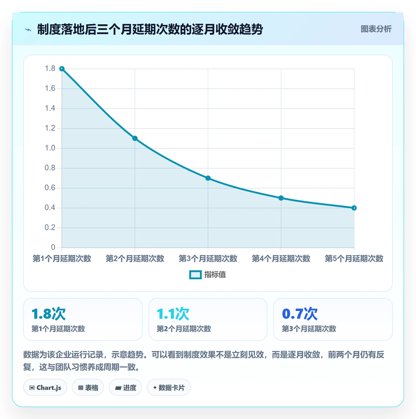后置任务落地方案:项目负责人开展任务依赖的制度设计案例解析