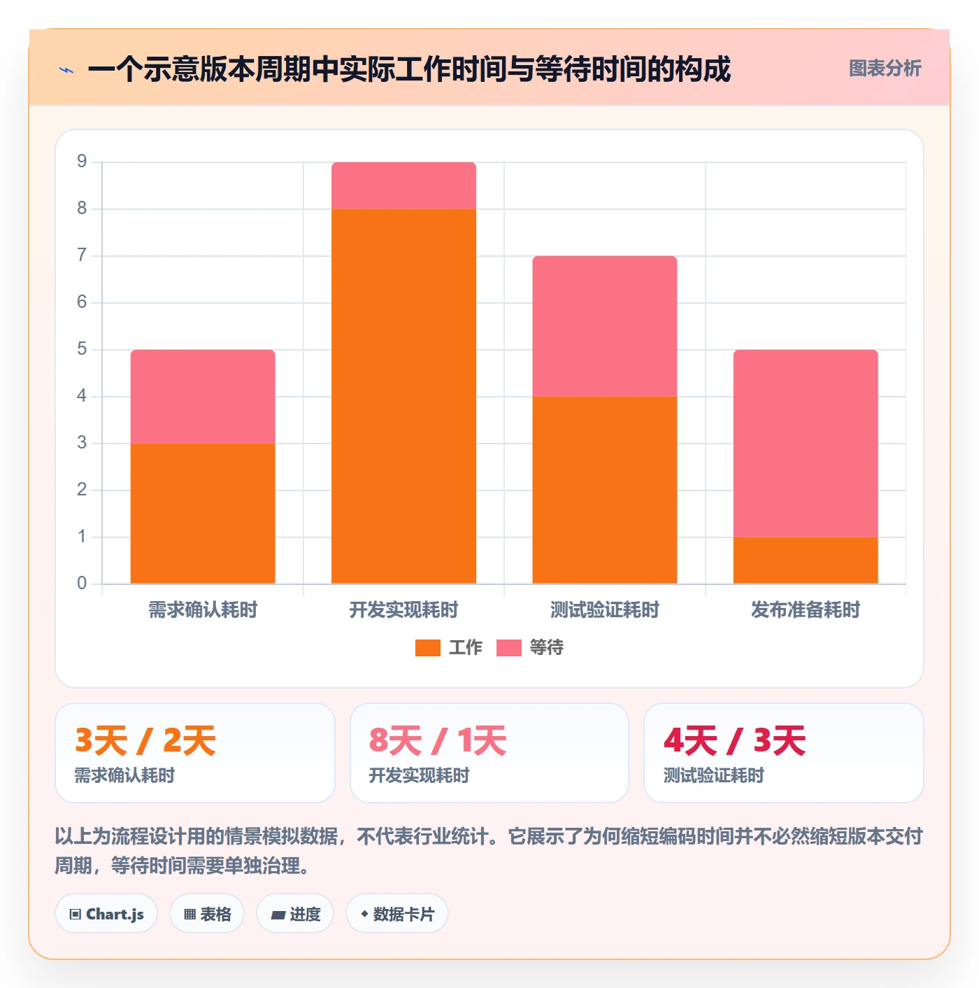 版本管理版本发布时间全流程：项目成员制度设计与一文讲清