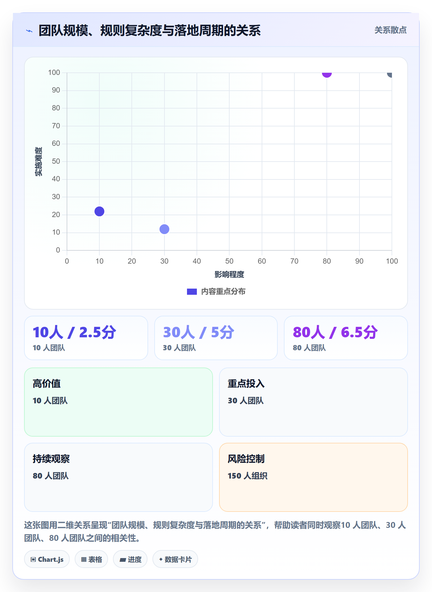 任务管理指南:项目成员如何做好任务管理,落地方案全流程