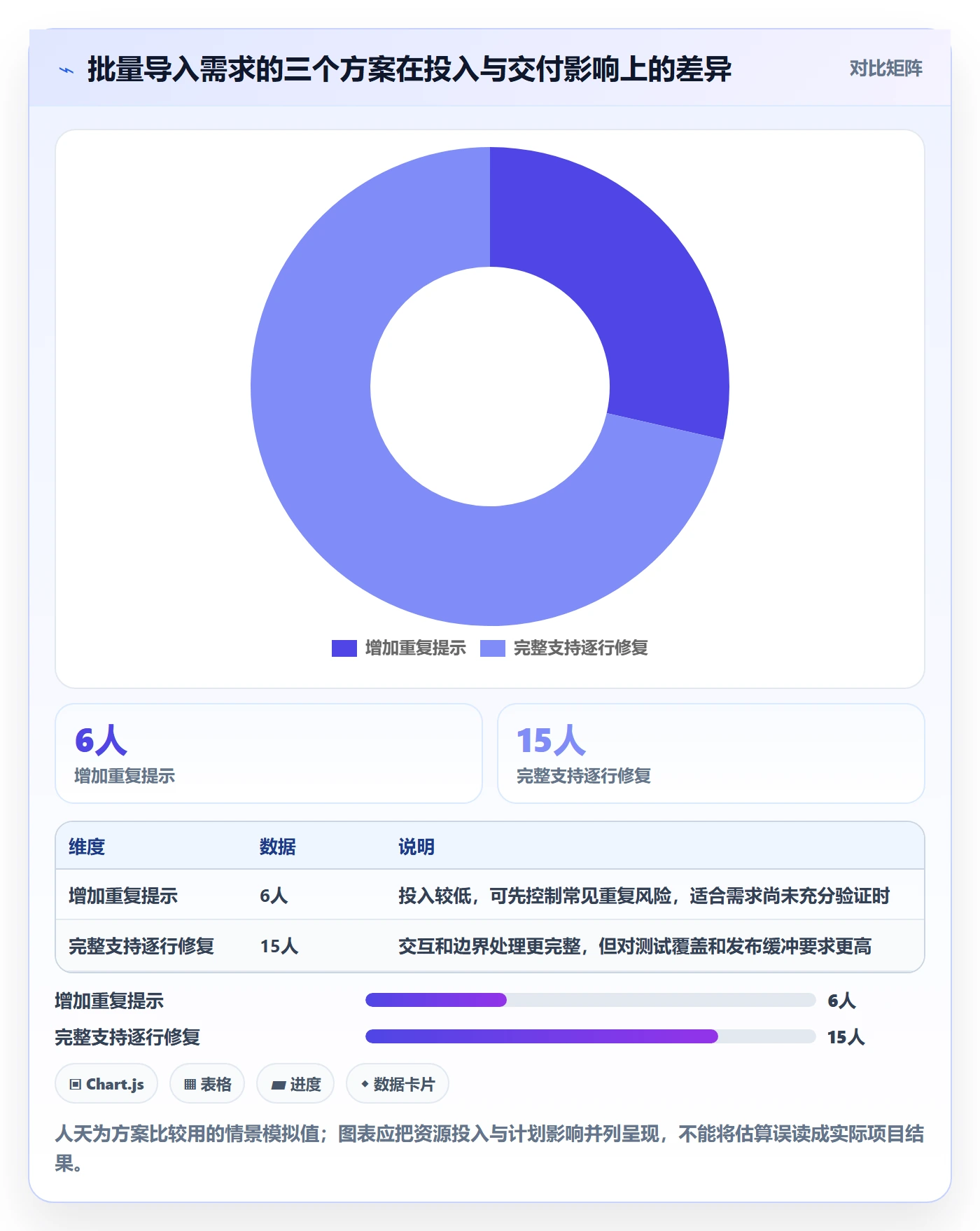 需求版本管理指南：产品经理如何做好产品需求，制度设计全流程