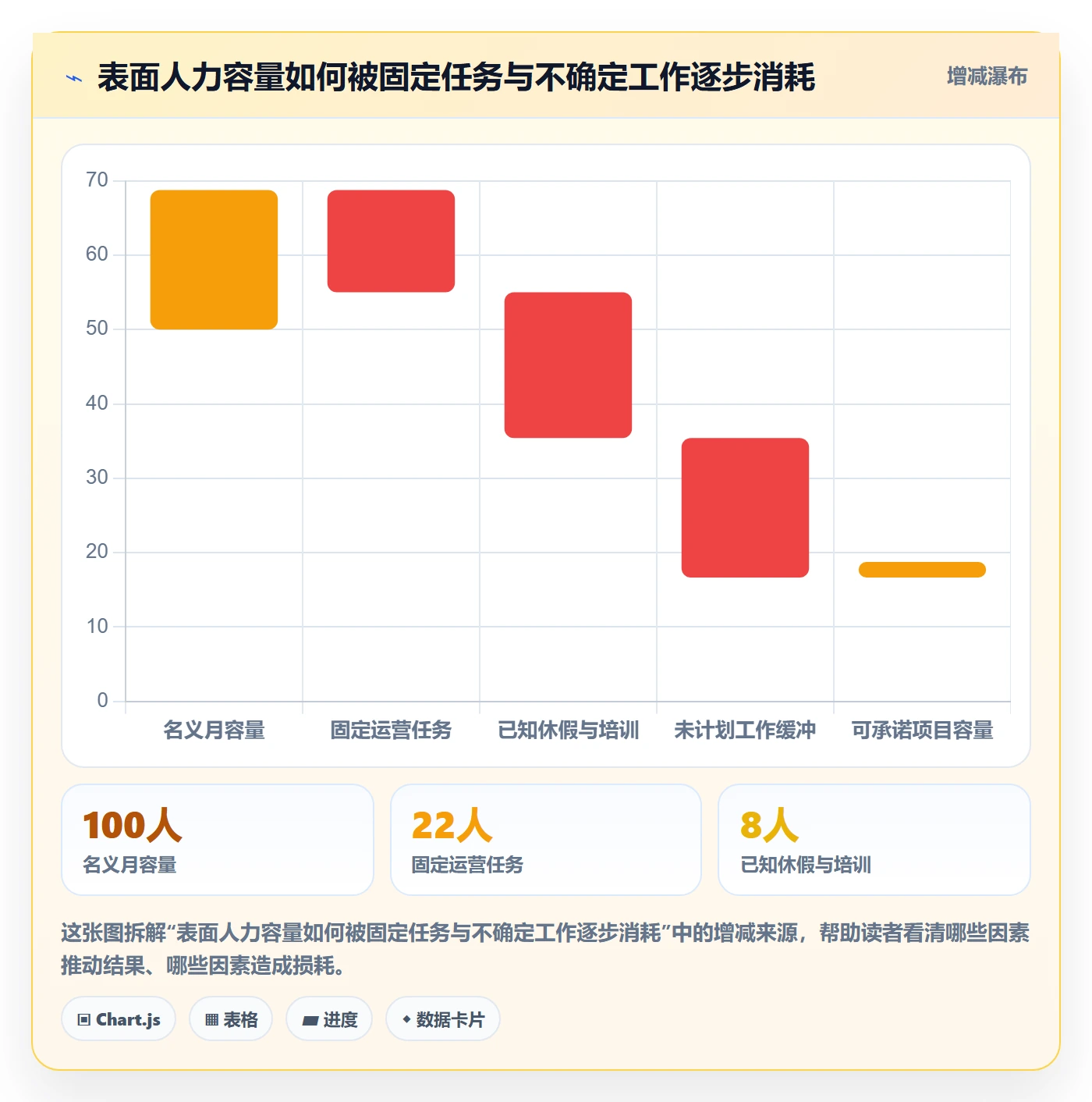 角色实操方法:PMO提升资源管理效率的实操方法方法与模板
