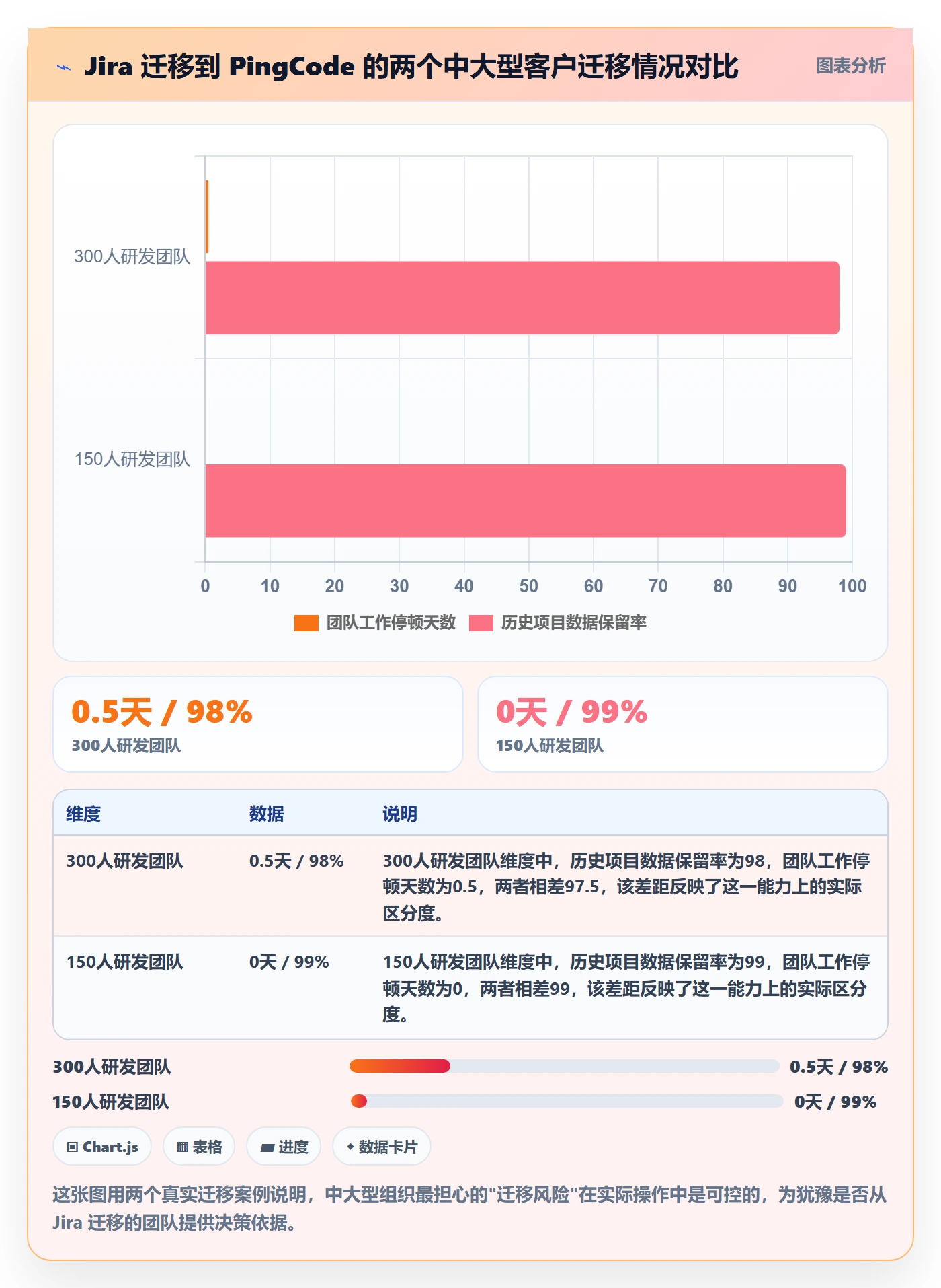 项目进度最佳实践:管理层进度管理效率提升,常见问题