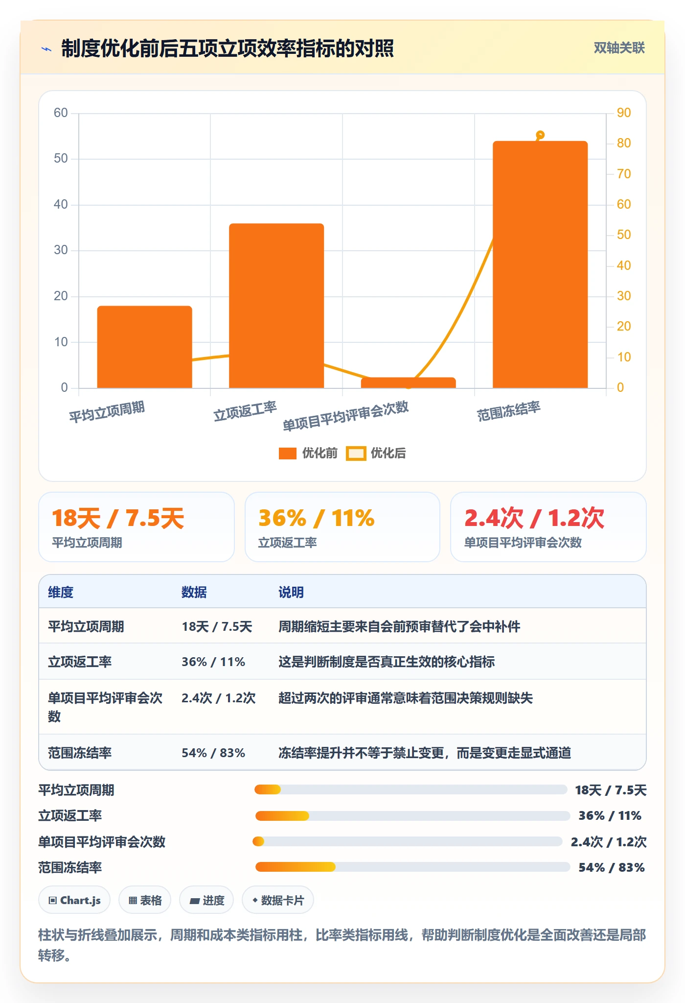 项目范围实操方法:产品经理提升项目立项效率的制度设计方法与模板