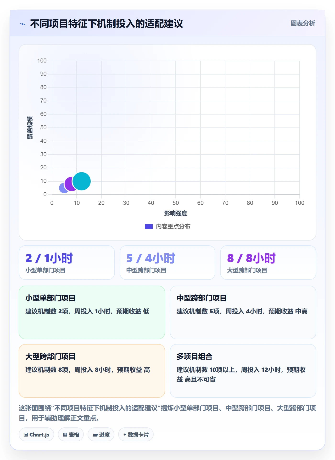 任务进度落地方案:跨部门团队开展进度管理的风险控制案例解析