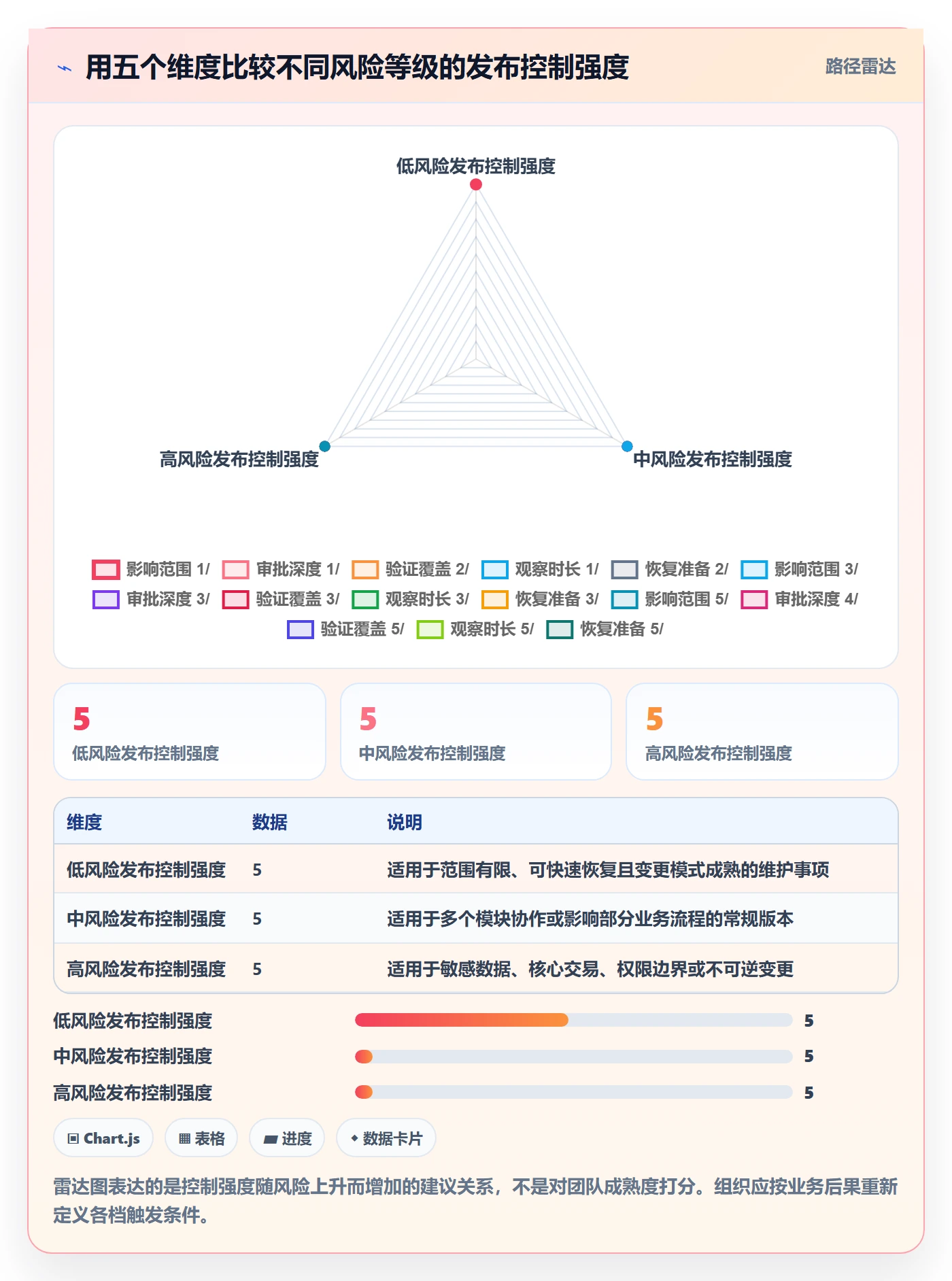 发布记录管理方法大全:企业管理者发布管理协同管理落地清单