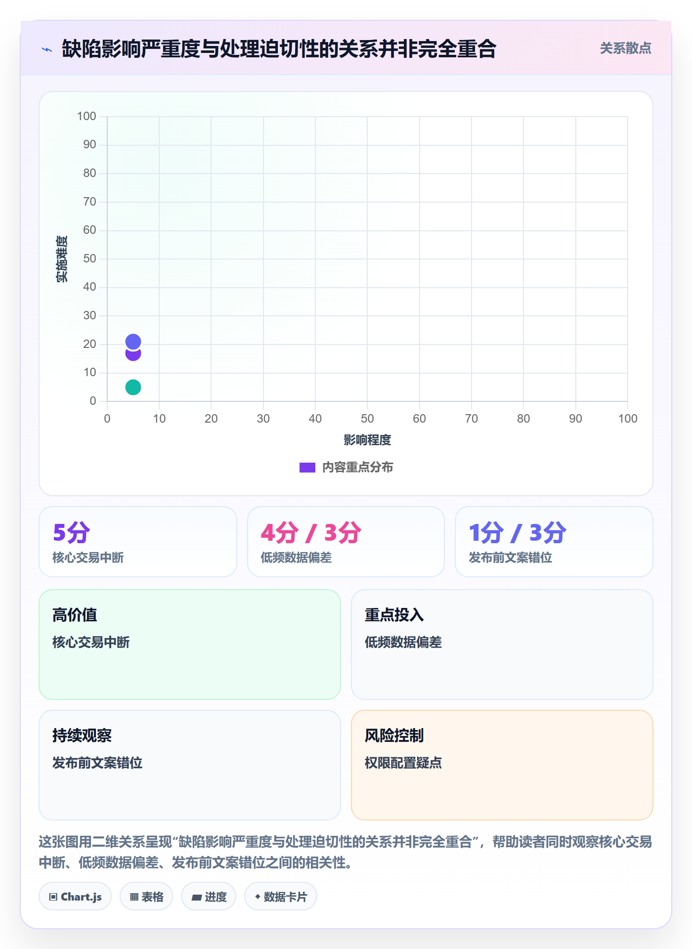 Bug / 缺陷问题全流程：项目经理入门指南与一文讲清