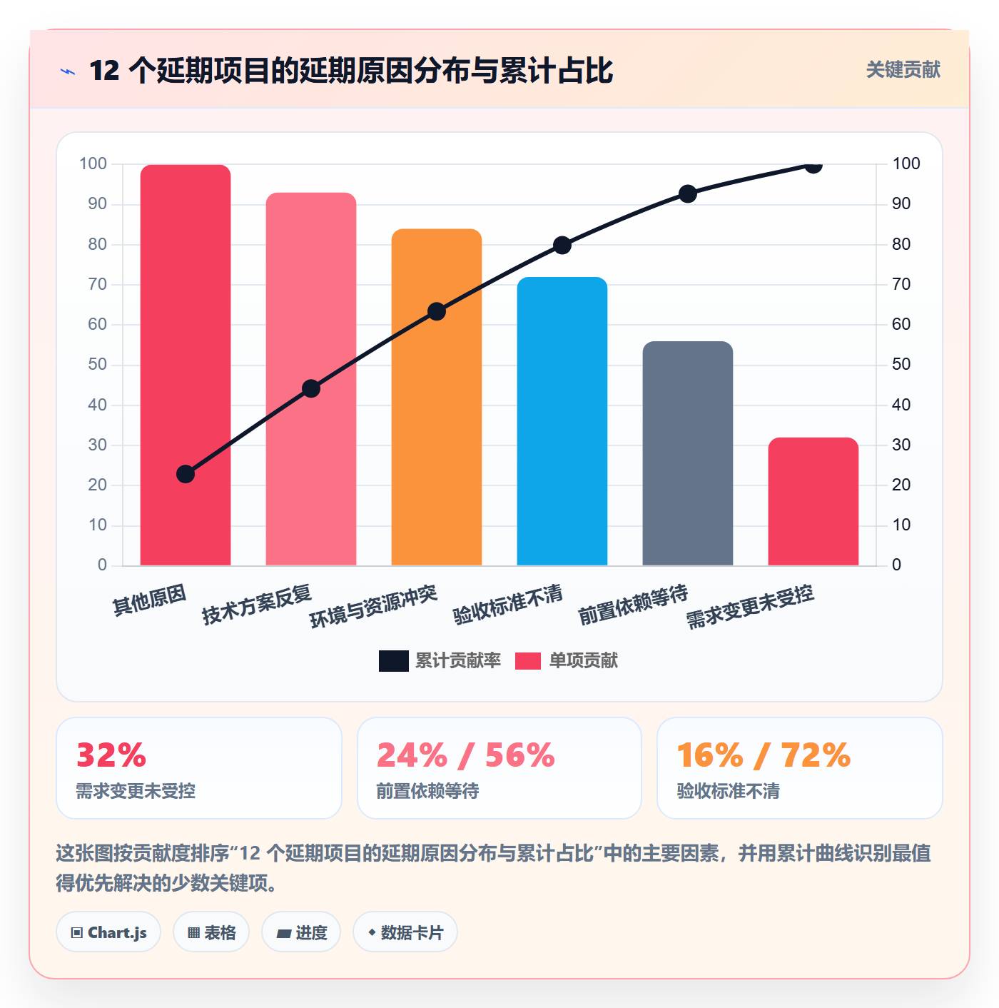 项目规划实施计划教程:项目成员效率提升,避坑指南