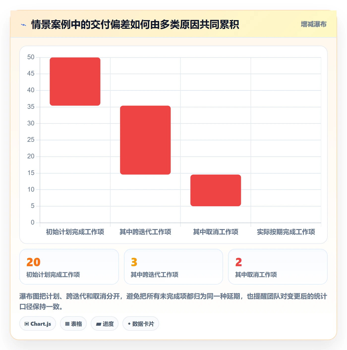 迭代管理如何做好迭代复盘？管理层协同管理与操作步骤