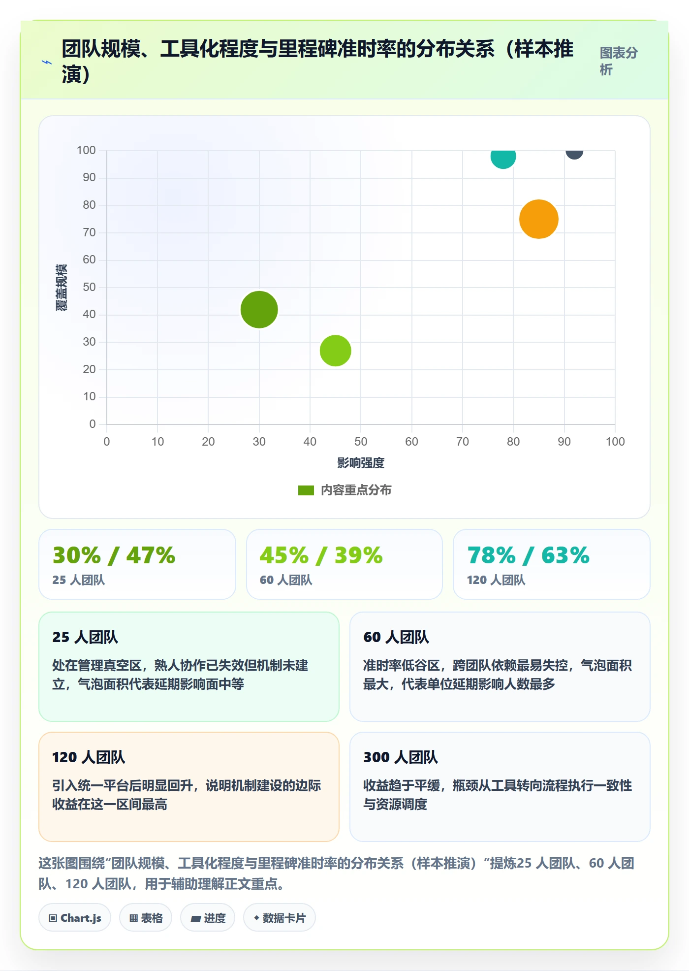 里程碑关键节点教程:项目成员入门指南,避坑指南