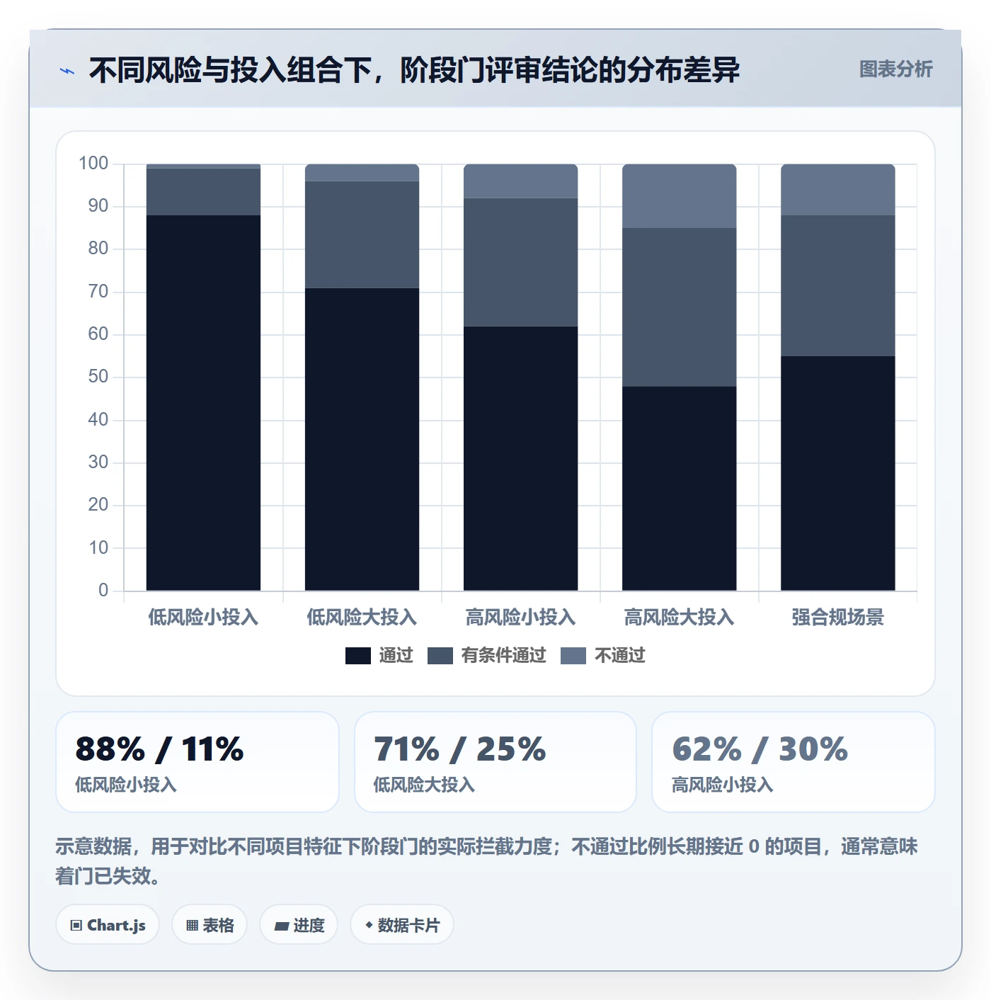 阶段管理方法大全：项目负责人项目阶段入门指南落地清单