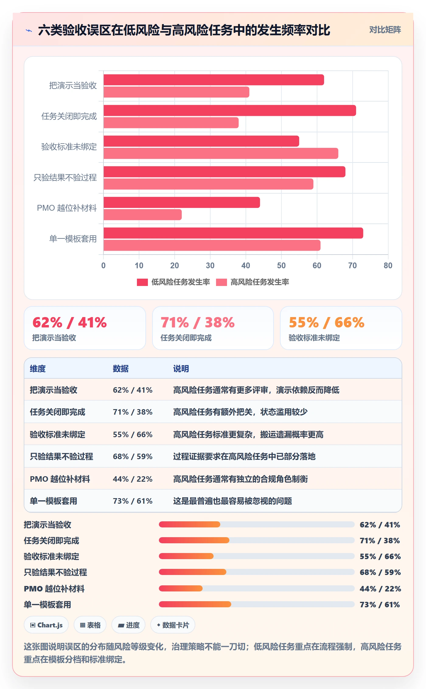 任务验收提交全流程：PMO风险控制与一文讲清