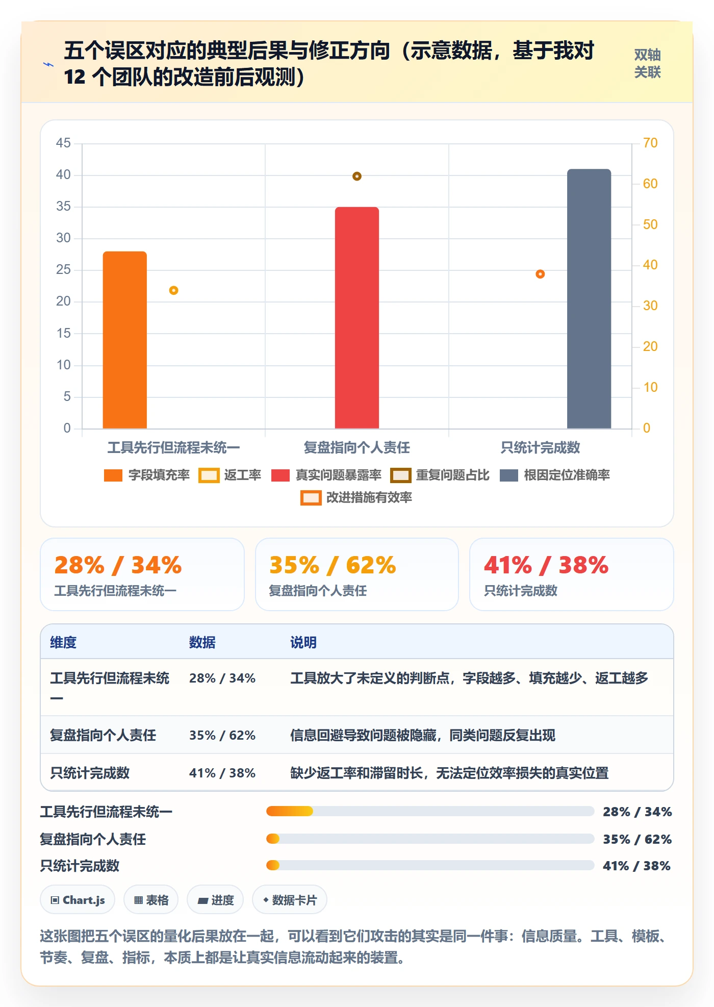 完成实操方法:实施团队提升任务执行效率的协同管理方法与模板