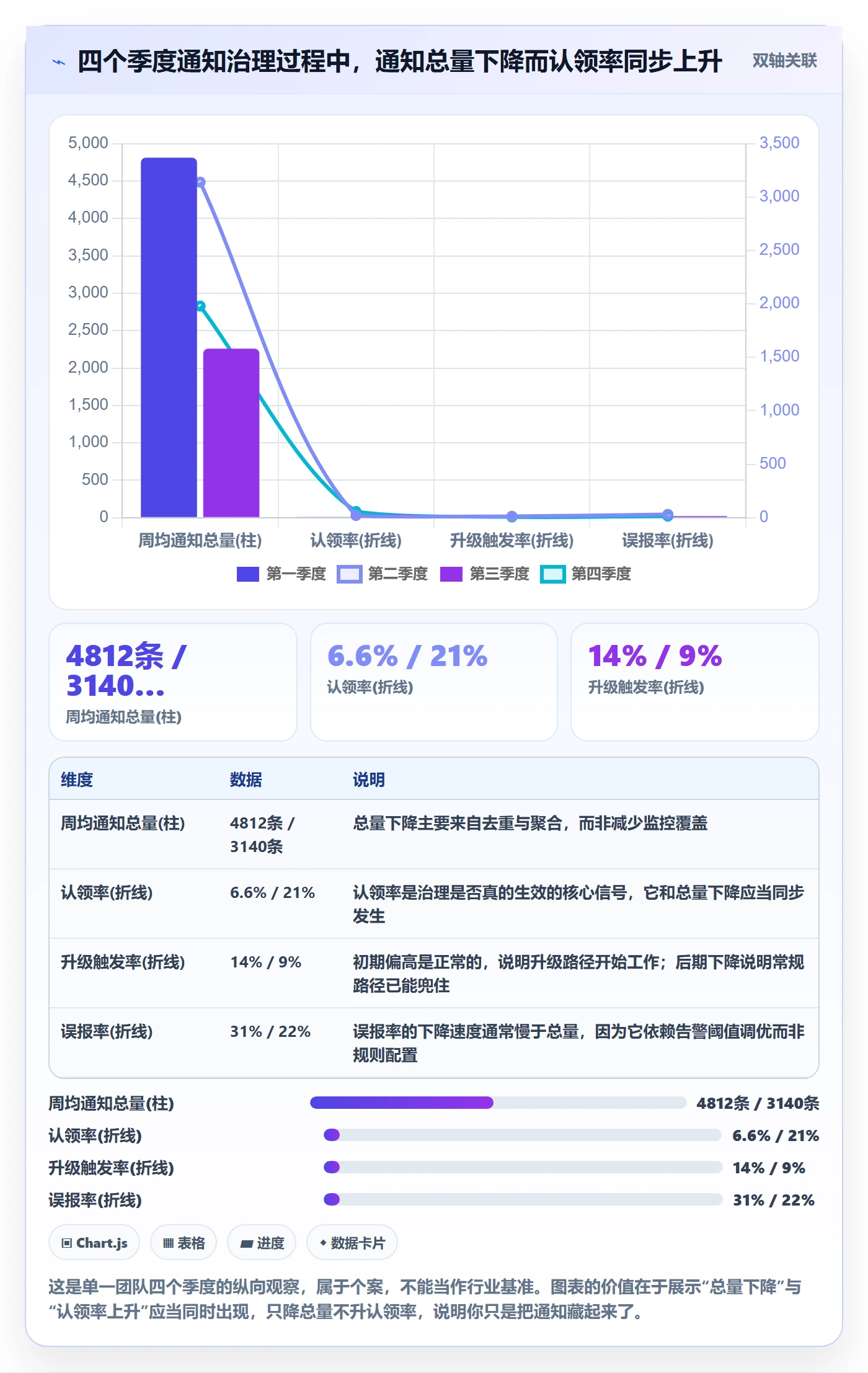 消息通知最佳实践:研发团队任务提醒落地方案,常见问题