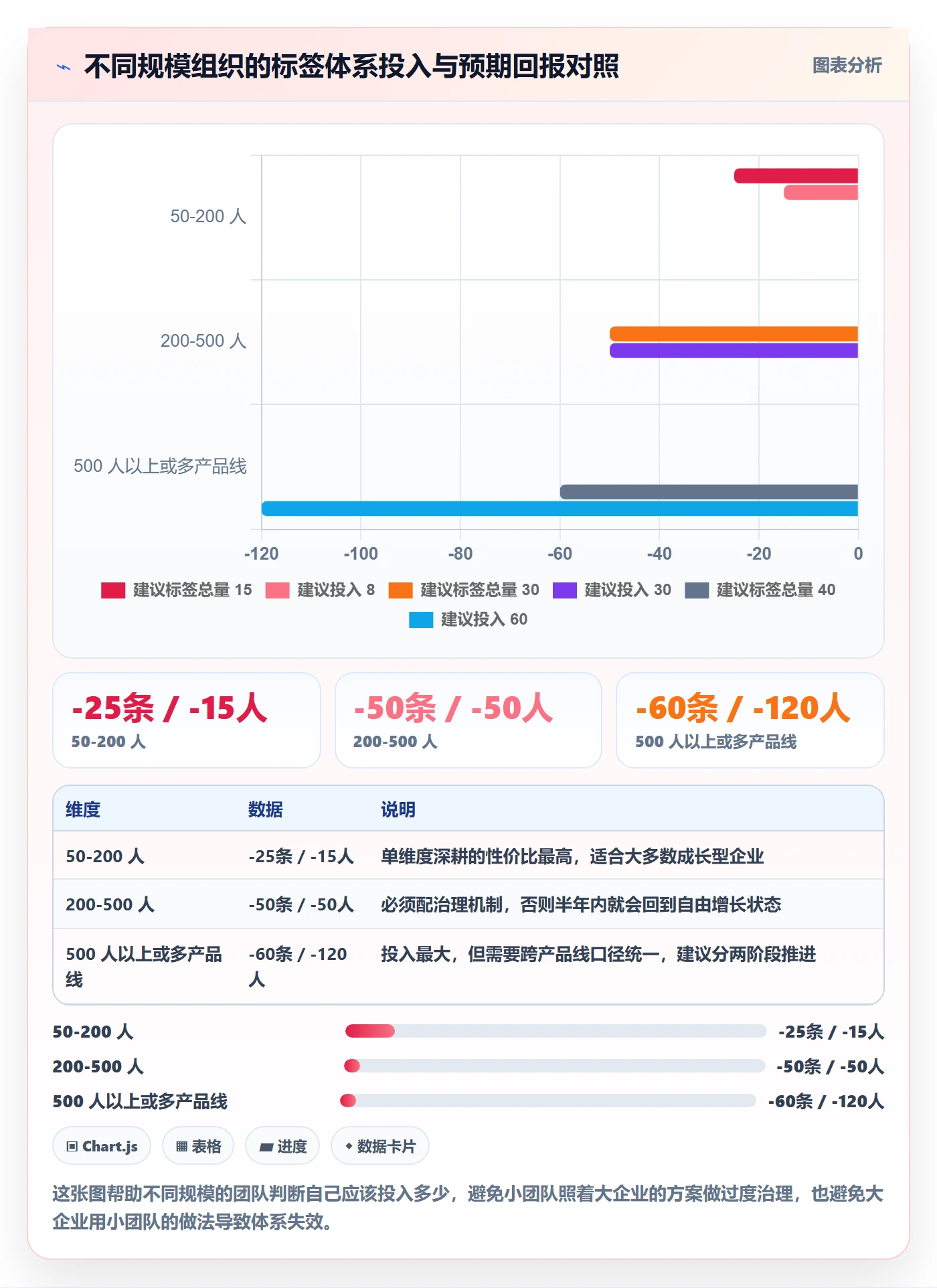 标签落地方案:企业管理者开展任务属性的效率提升案例解析