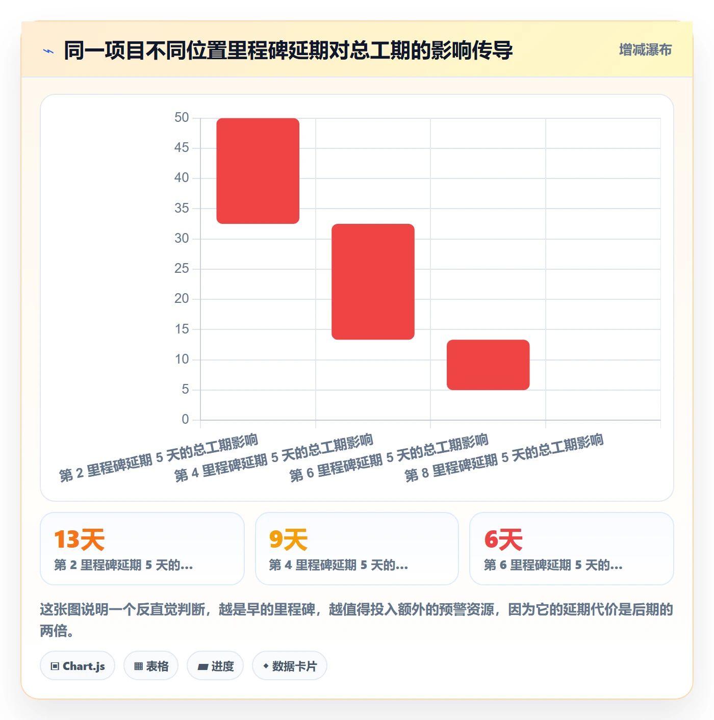 里程碑关键节点教程:项目成员入门指南,避坑指南