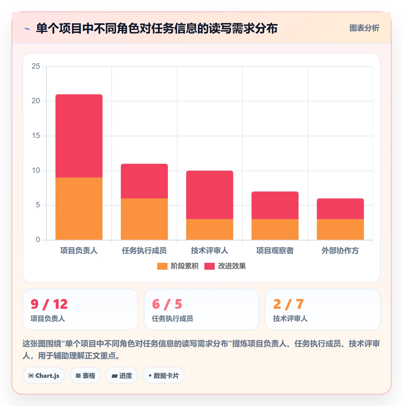 任务管理事项教程:项目成员制度设计,避坑指南