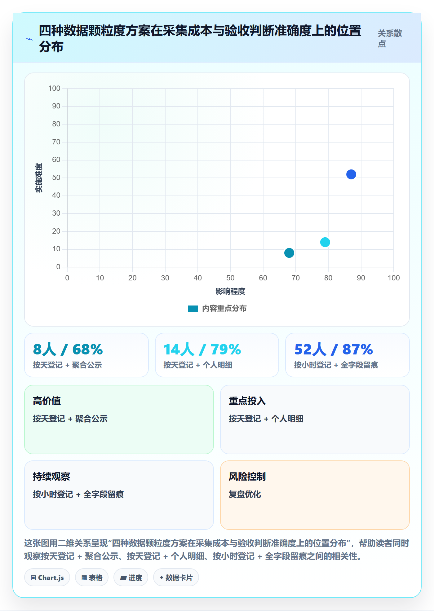 项目阶段阶段验收全流程：项目成员数据分析与一文讲清