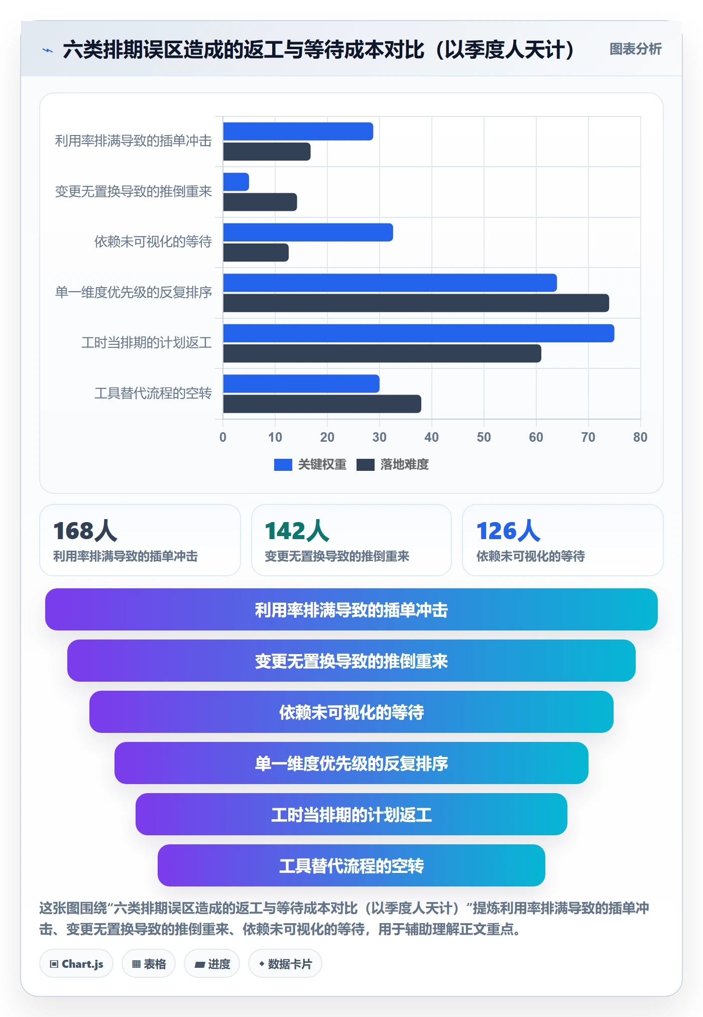 需求排期需求排期全流程:企业管理者协同管理与一文讲清