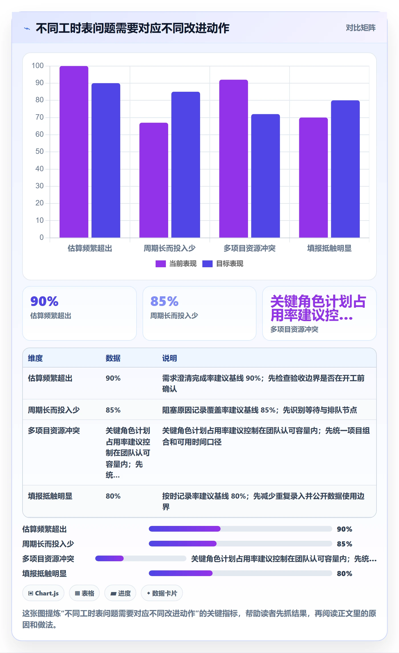 工时表任务工时教程:产品经理入门指南,避坑指南