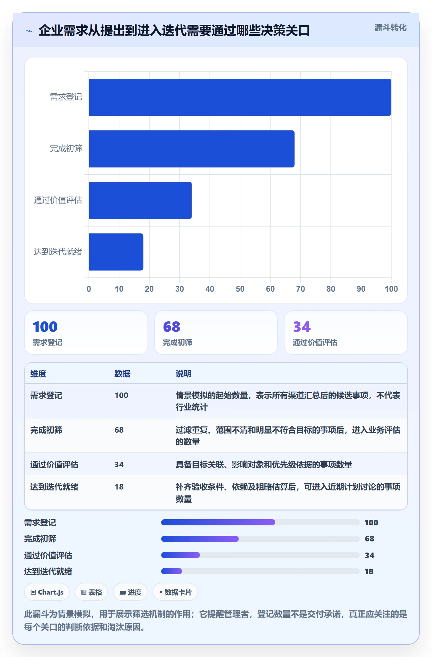 敏捷项目如何做好Backlog？企业管理者协同管理与操作步骤