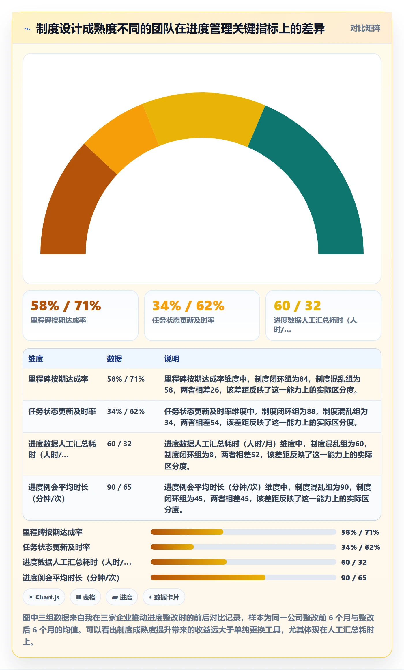 任务进度落地方案：PMO开展进度管理的制度设计案例解析