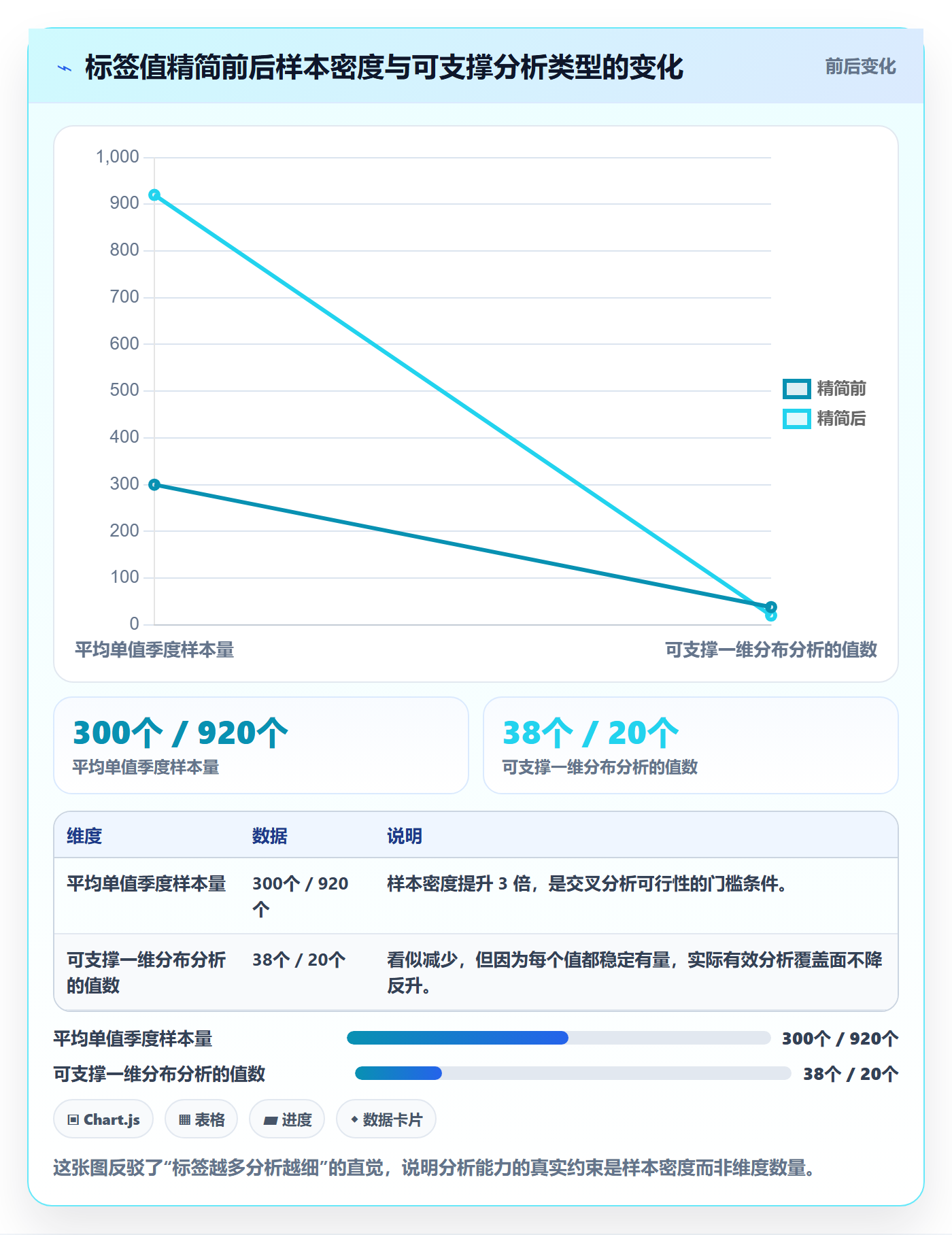 标签落地方案:企业管理者开展任务属性的数据分析案例解析