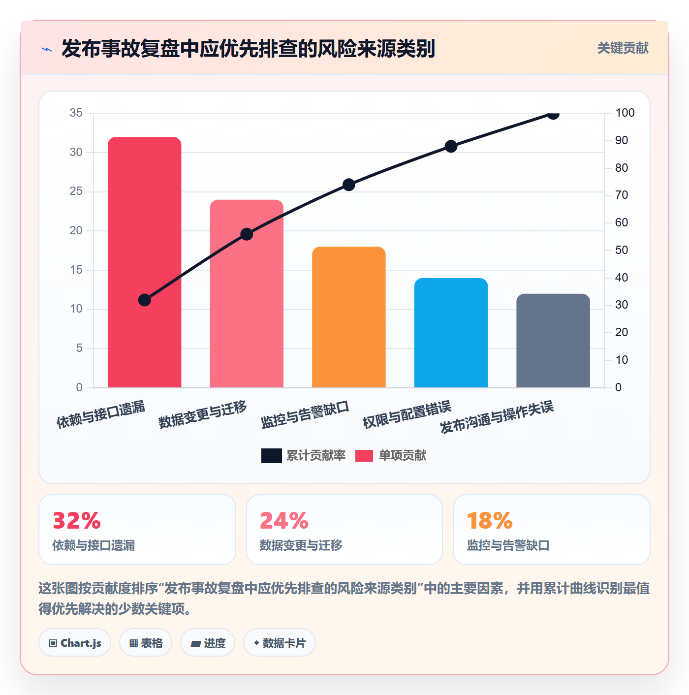 发布流程与规范:产品经理发布管理风险控制关键指标
