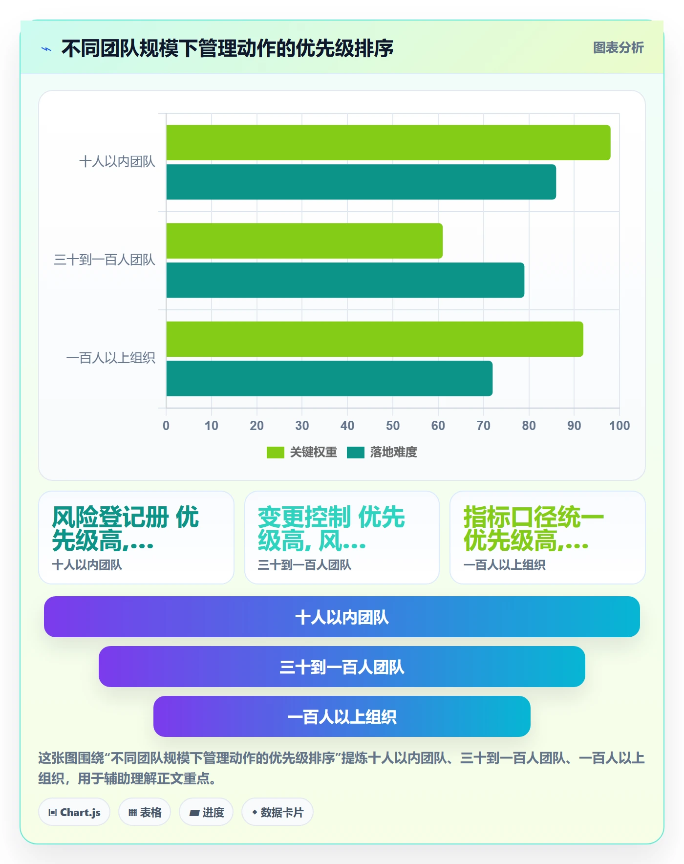 项目计划管理指南:研发团队如何做好项目规划,风险控制全流程