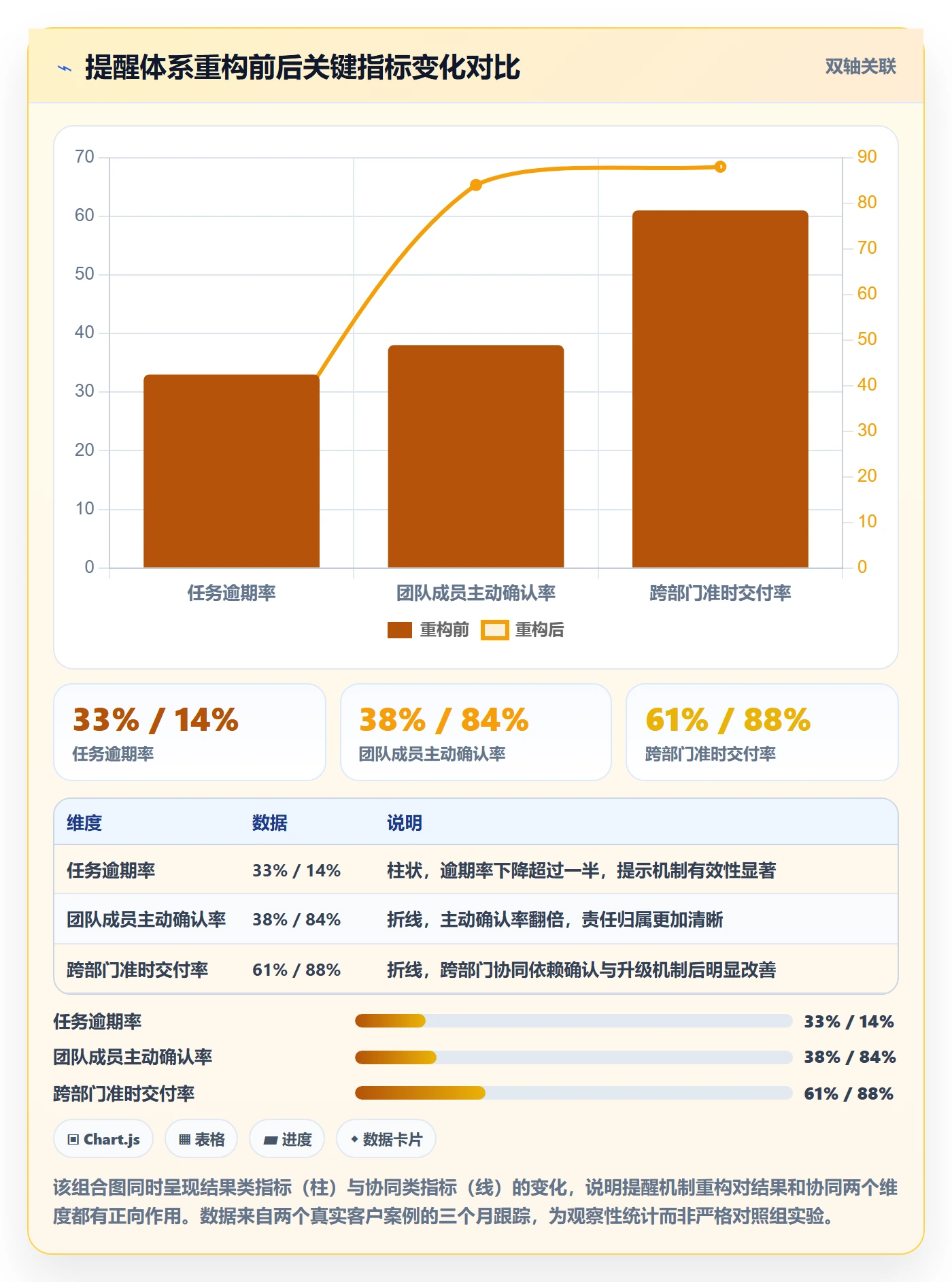 到期提醒最佳实践:管理层任务提醒协同管理,常见问题