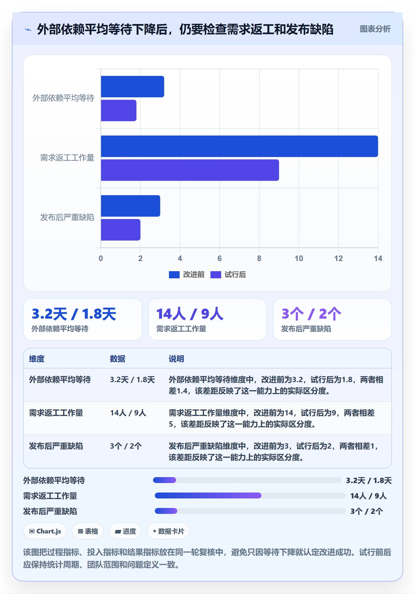 迭代最佳实践:项目负责人敏捷项目流程优化,常见问题