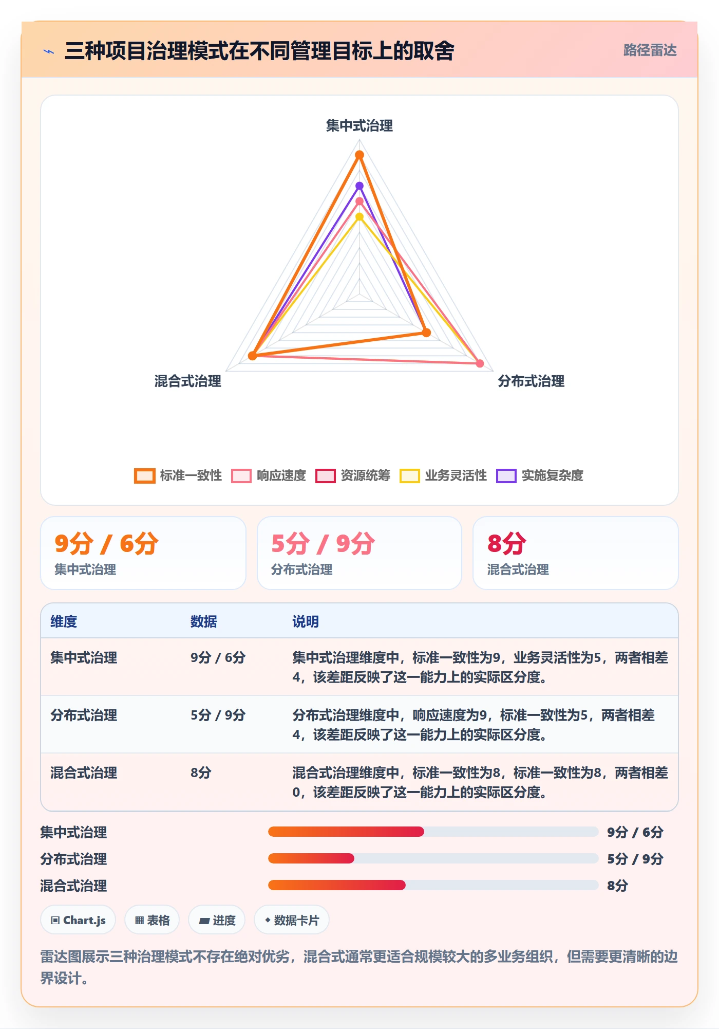 人力资源计划工作量教程:项目经理制度设计,避坑指南