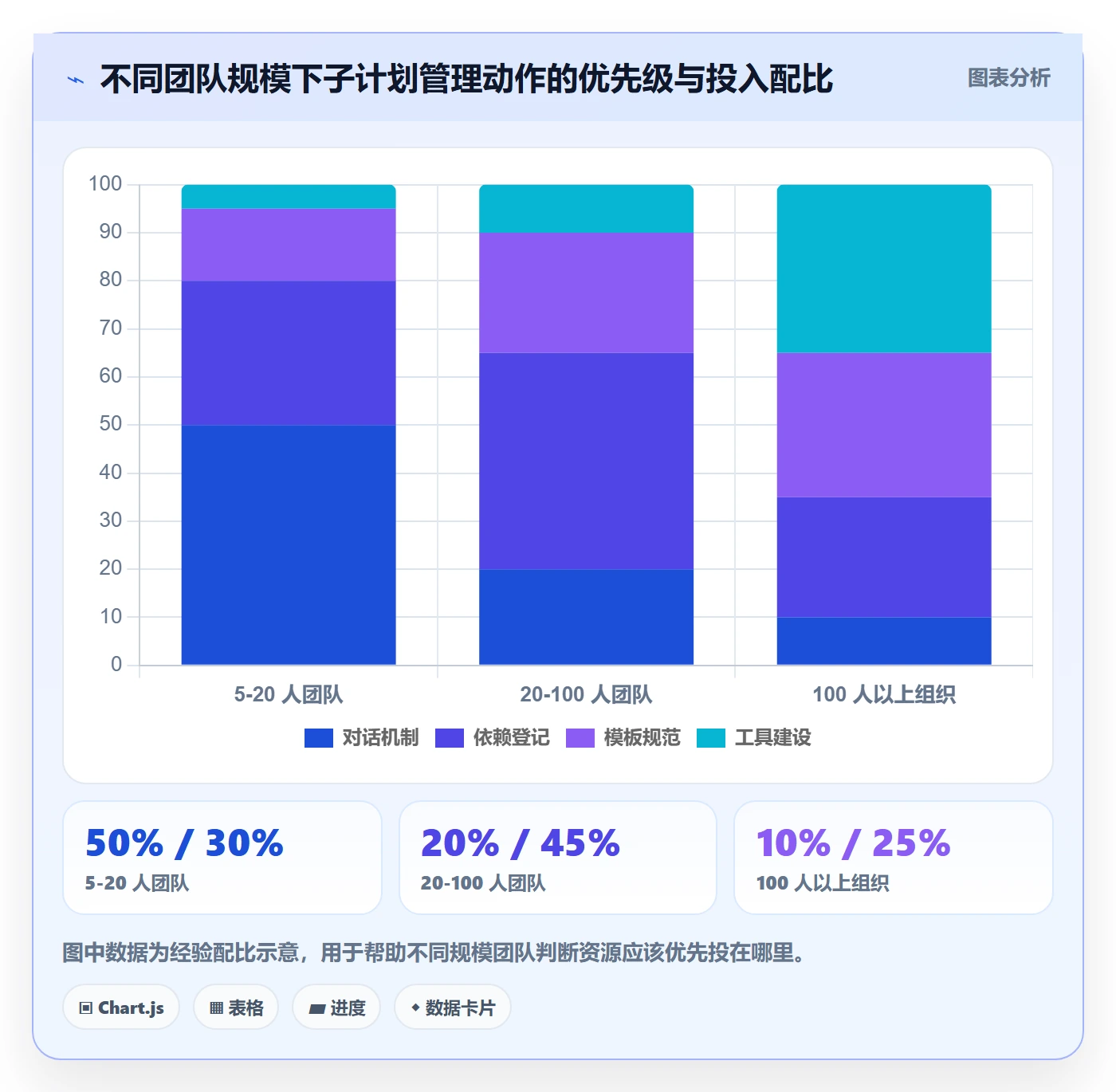 子计划实操方法:实施团队提升项目规划效率的协同管理方法与模板