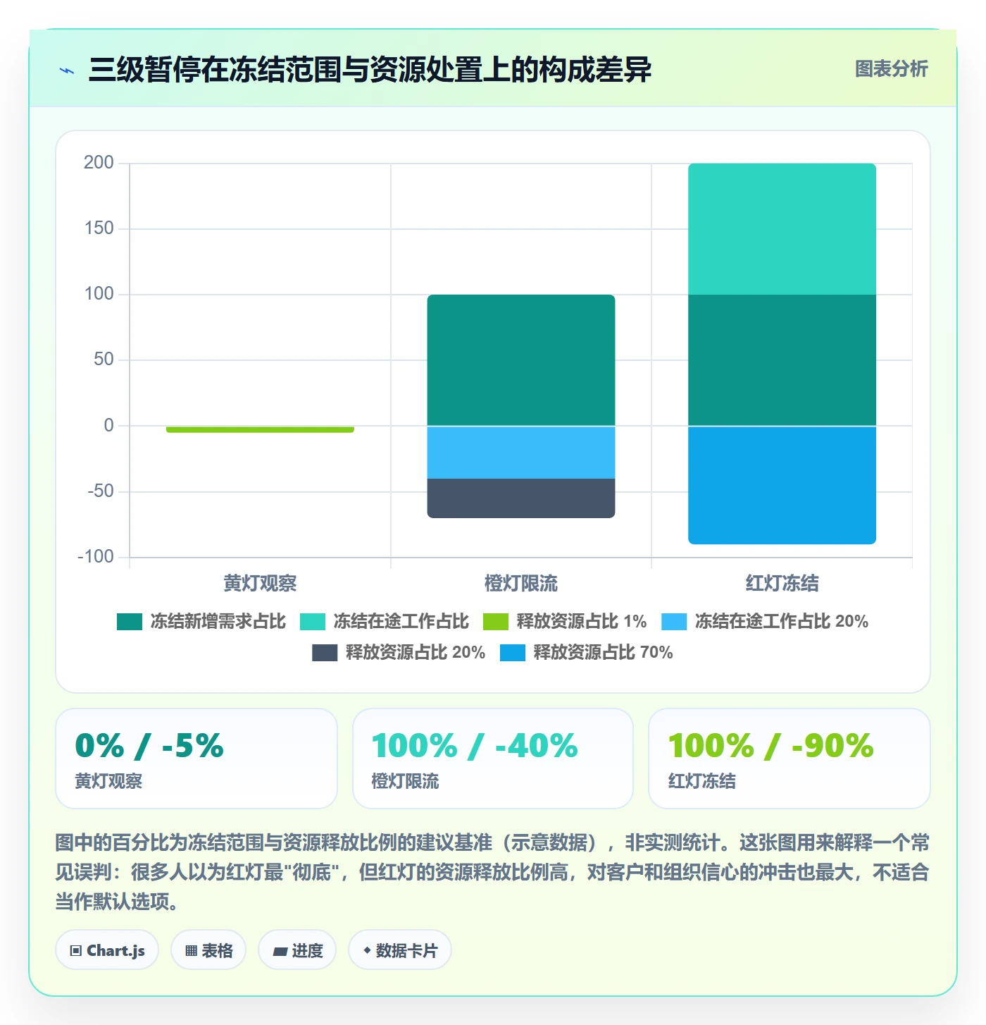 暂停管理指南:管理层如何做好任务执行,协同管理全流程