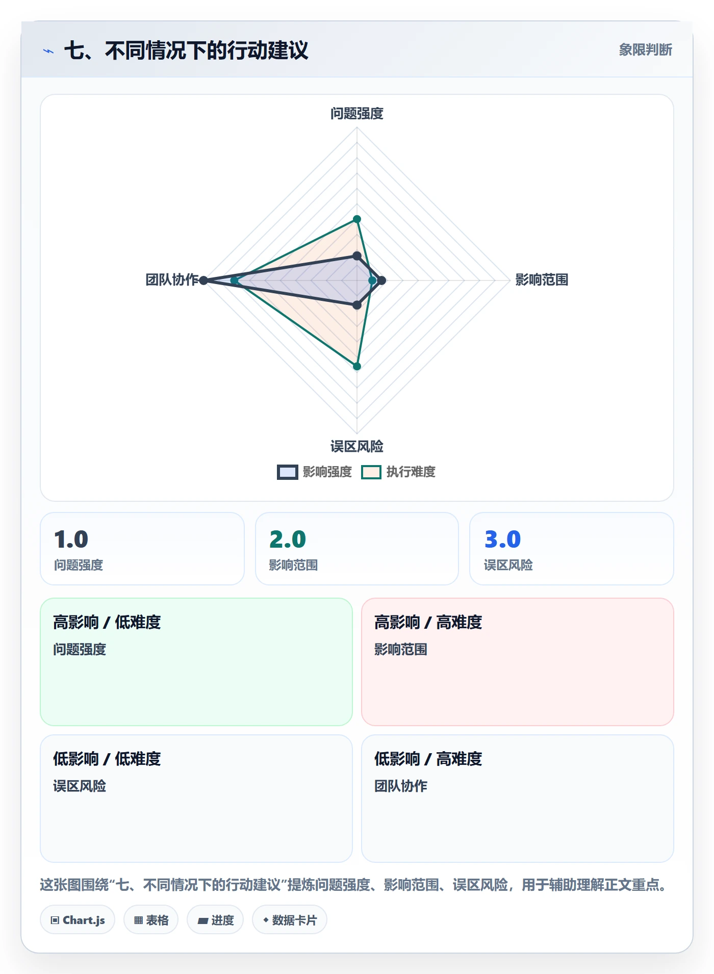 七、不同情况下的行动建议