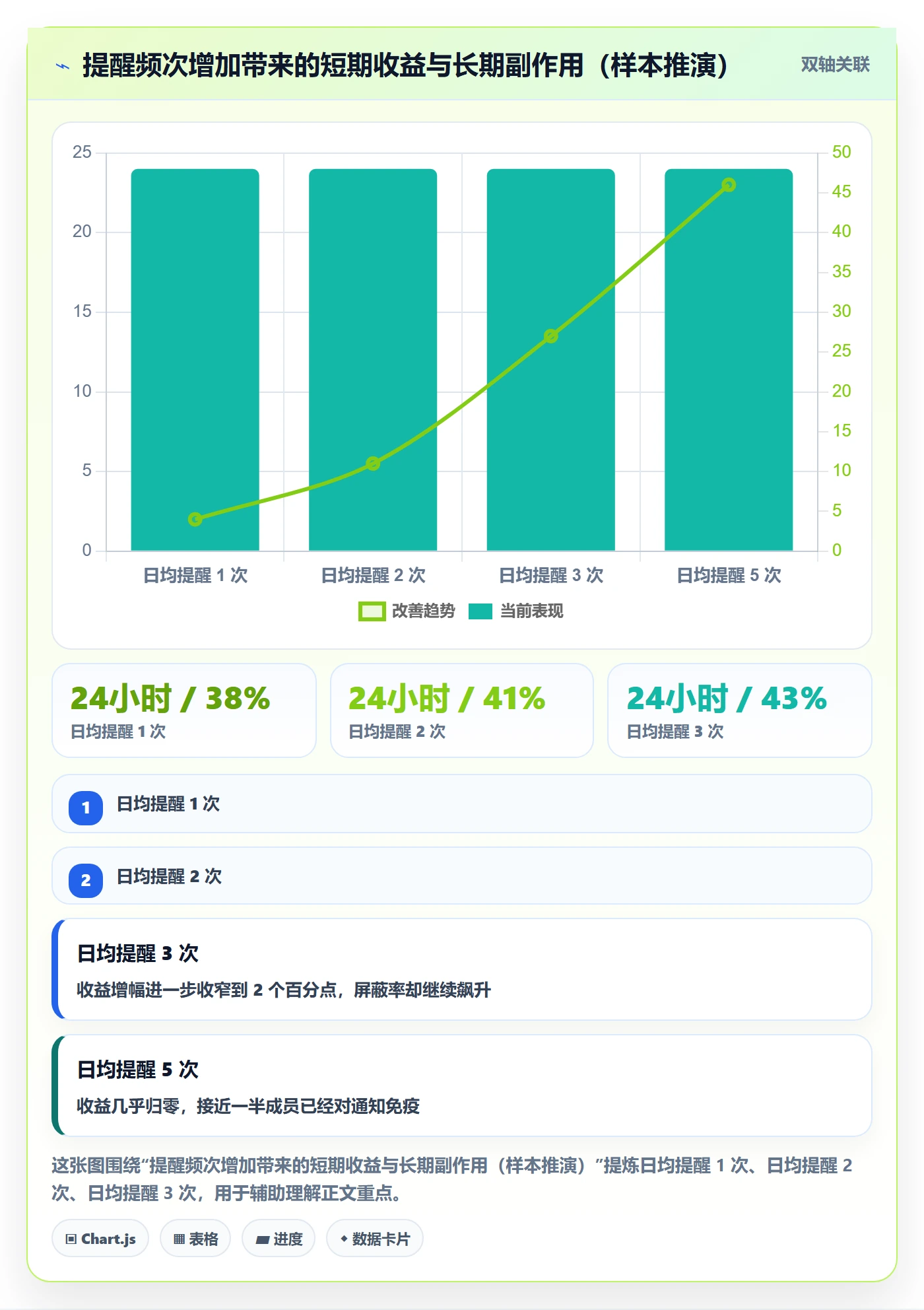 任务提醒如何做好督办?PMO数据分析与操作步骤