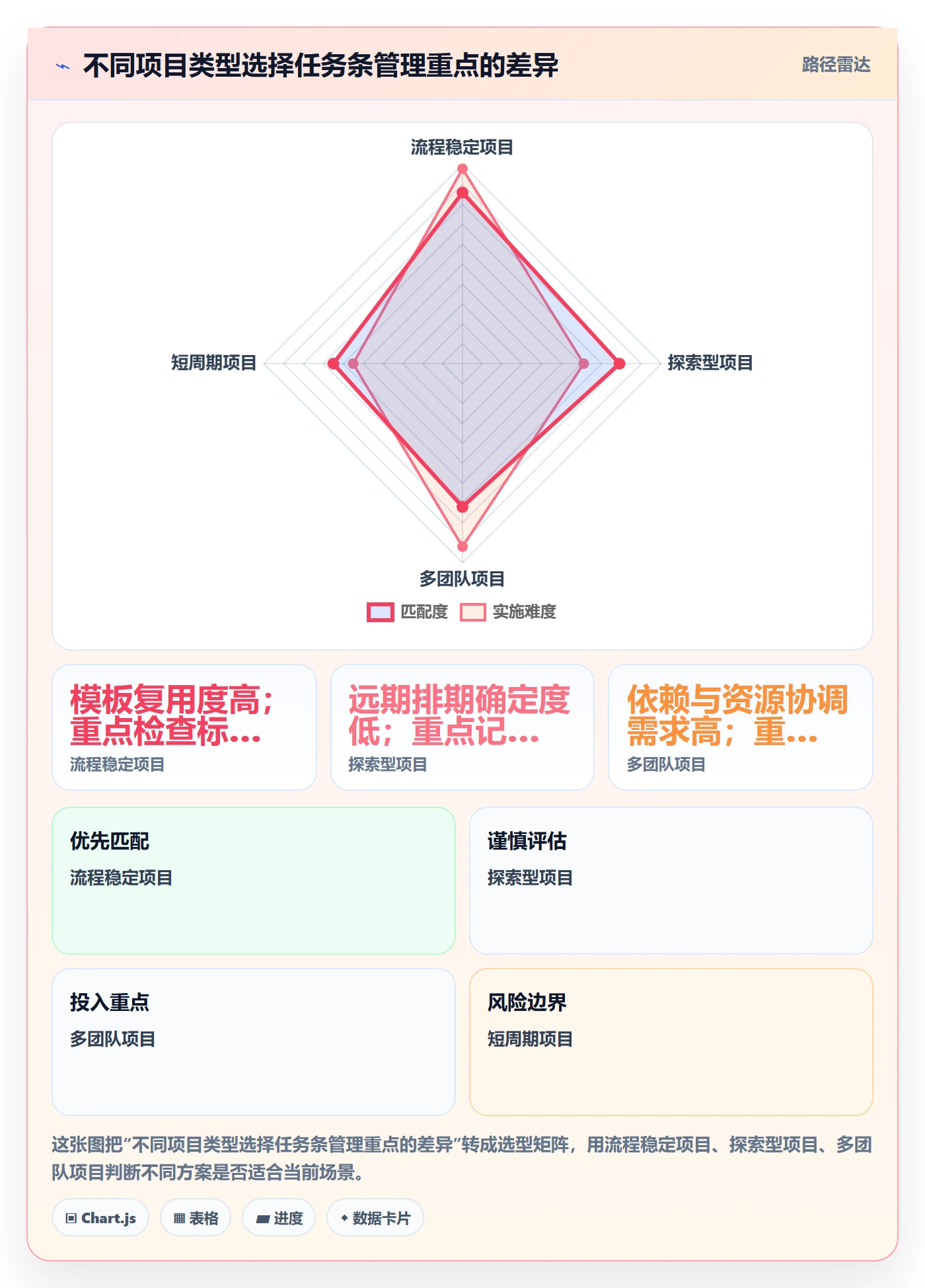 甘特图任务条全流程：企业管理者效率提升与一文讲清
