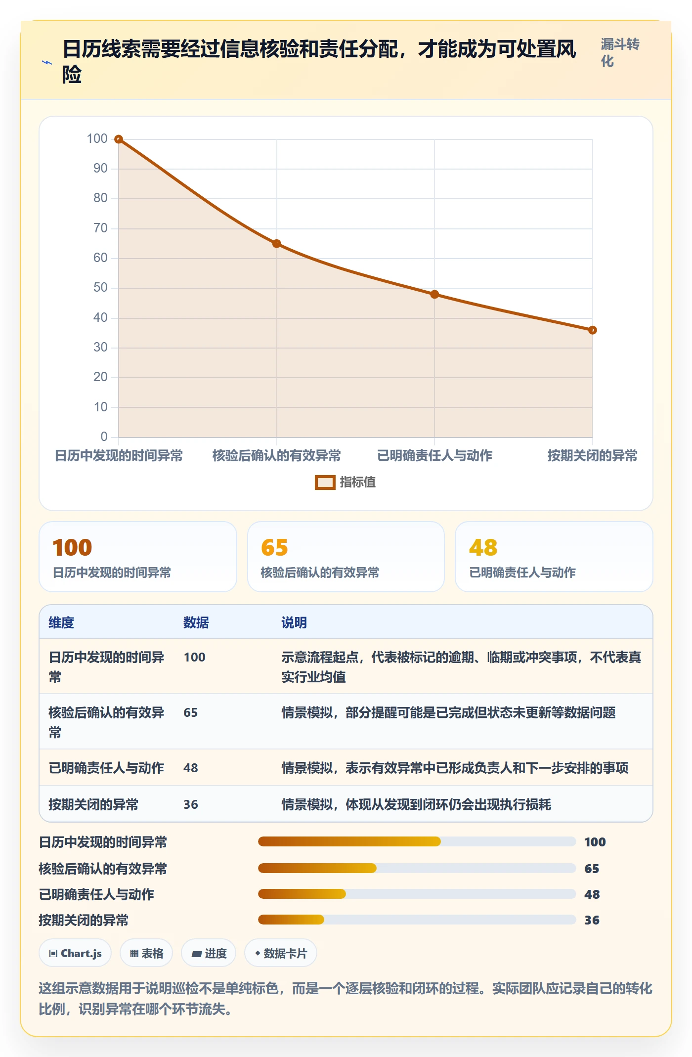 日历视图日视图教程：PMO风险控制，避坑指南