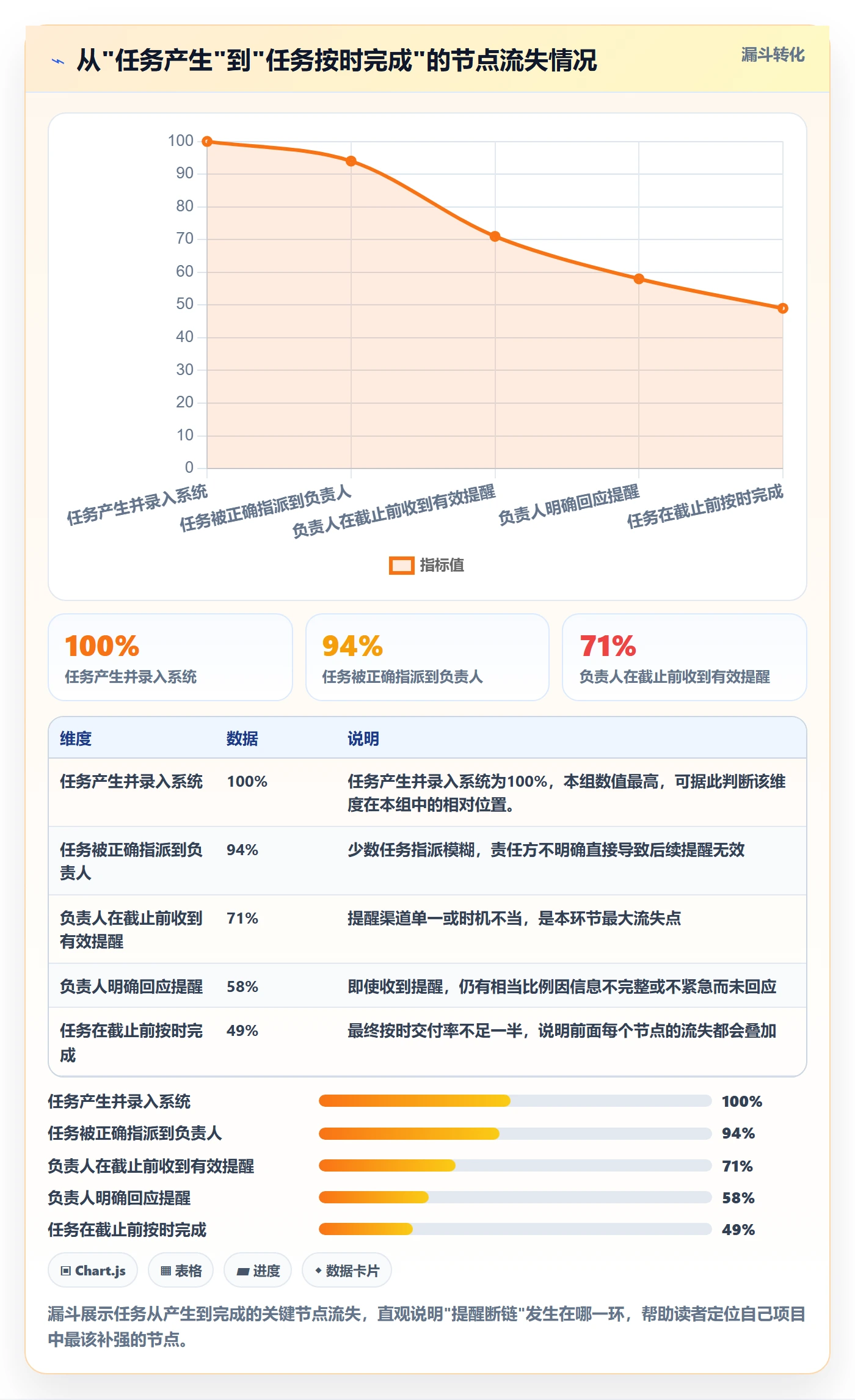 自动提醒实操方法:项目负责人提升任务提醒效率的效率提升方法与模板