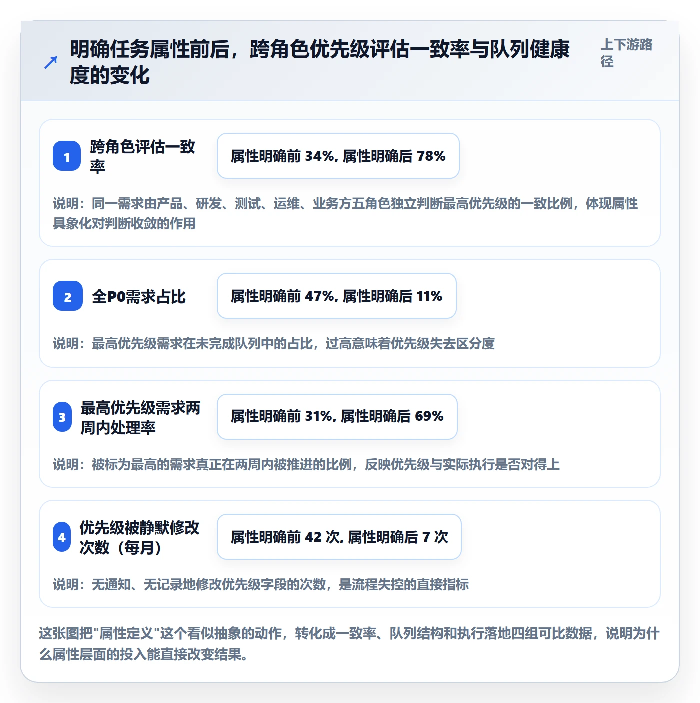 优先级管理指南：项目负责人如何做好任务属性，落地方案全流程