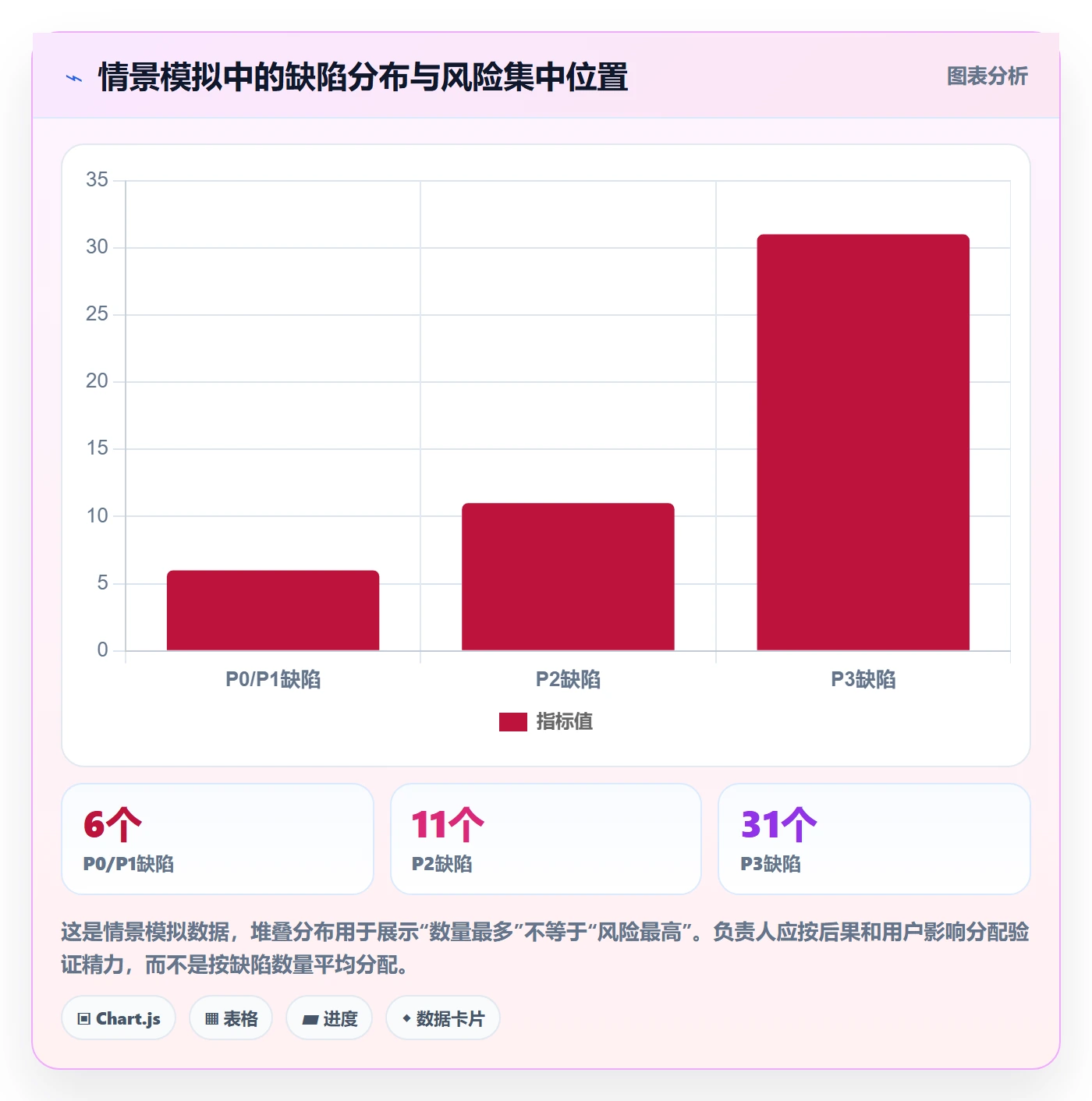 验证落地方案：项目负责人开展Bug / 缺陷的入门指南案例解析