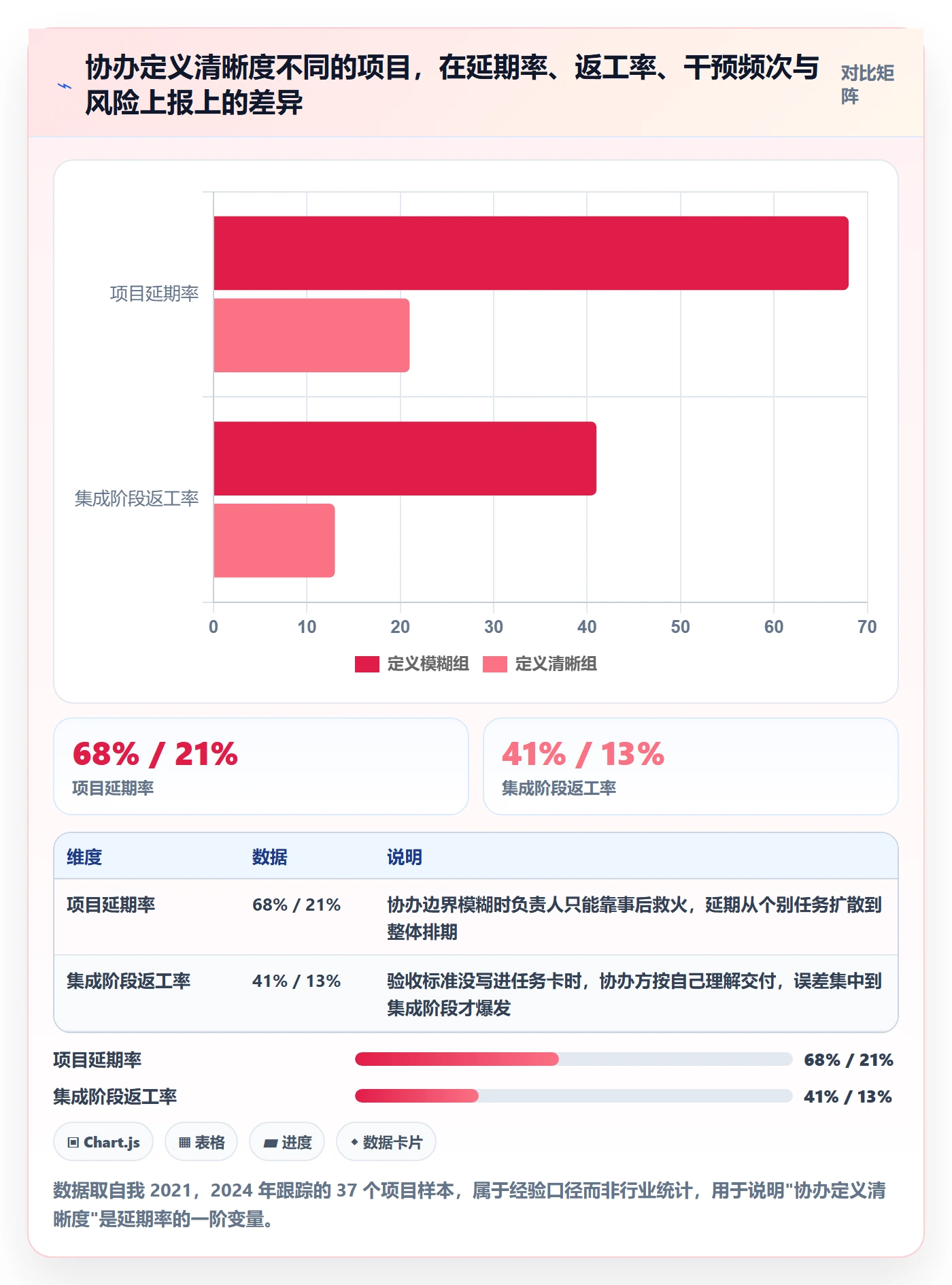 协办怎么做？项目负责人风险控制：任务分派从0到1