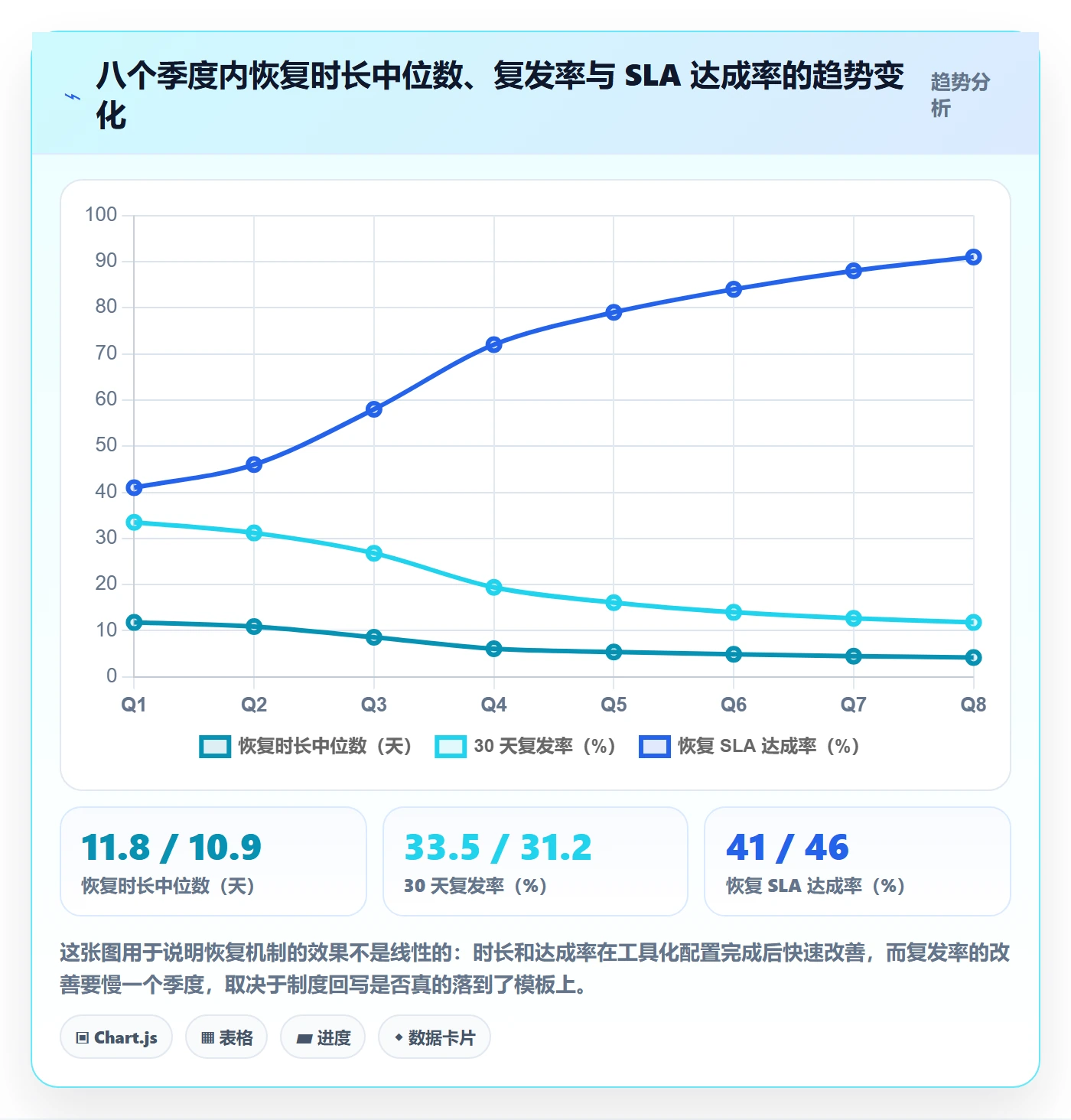 任务执行恢复全流程:PMO制度设计与一文讲清