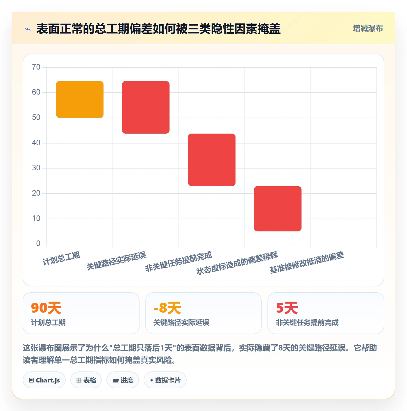 进度管理如何做好进度偏差？企业管理者风险控制与操作步骤