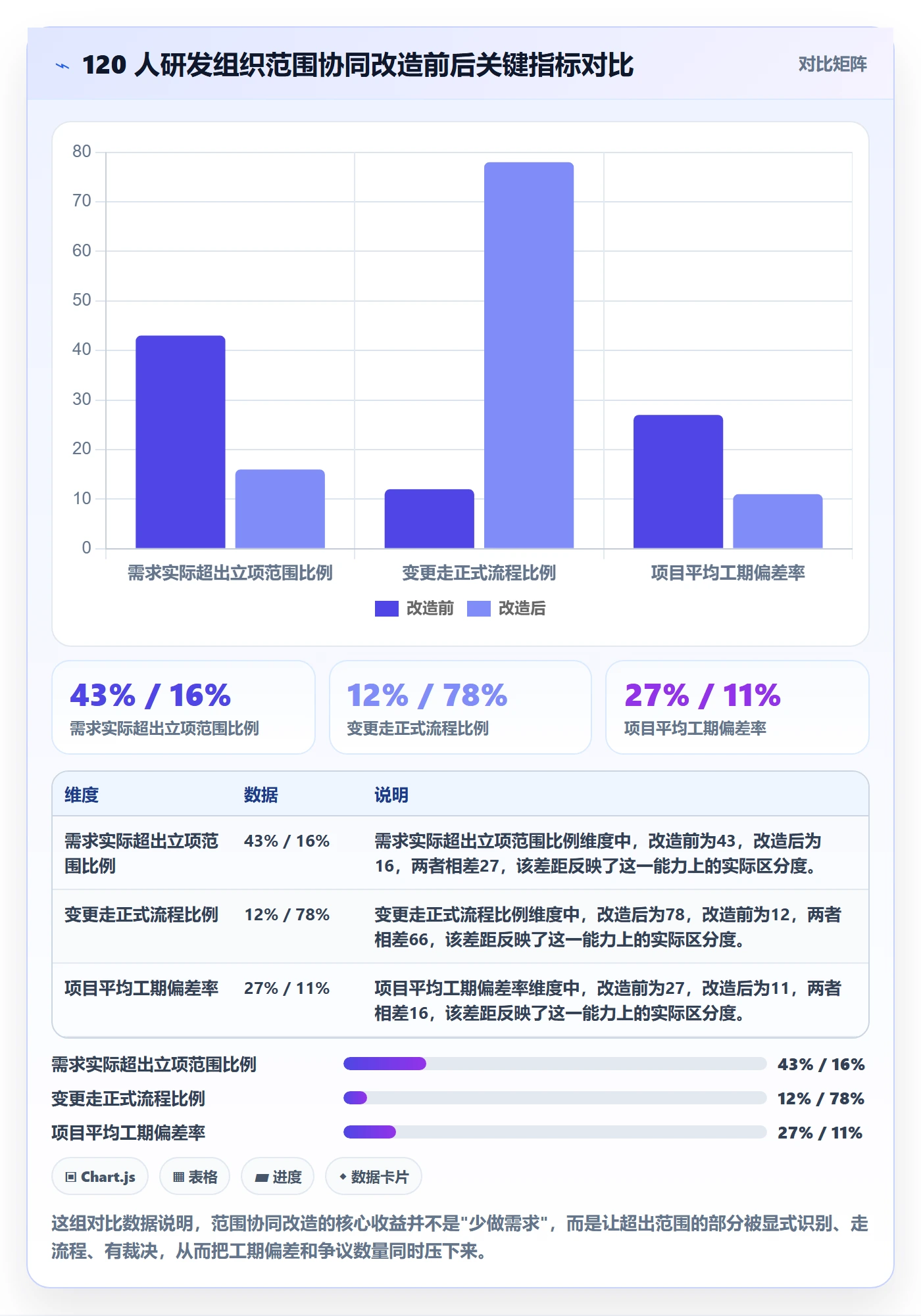 项目范围范围全流程：项目经理协同管理与一文讲清