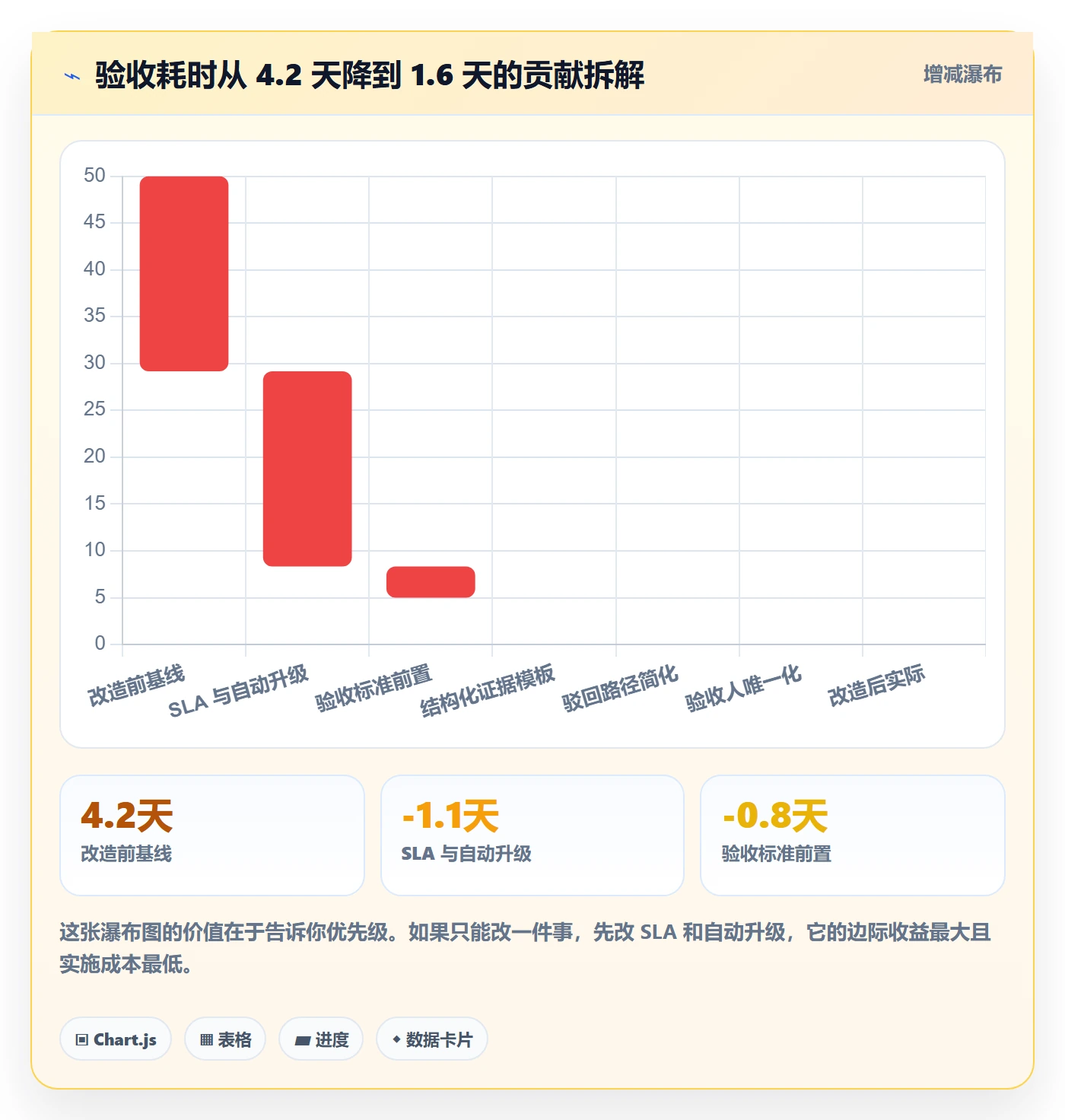 任务验收如何做好确认完成?项目经理落地方案与操作步骤