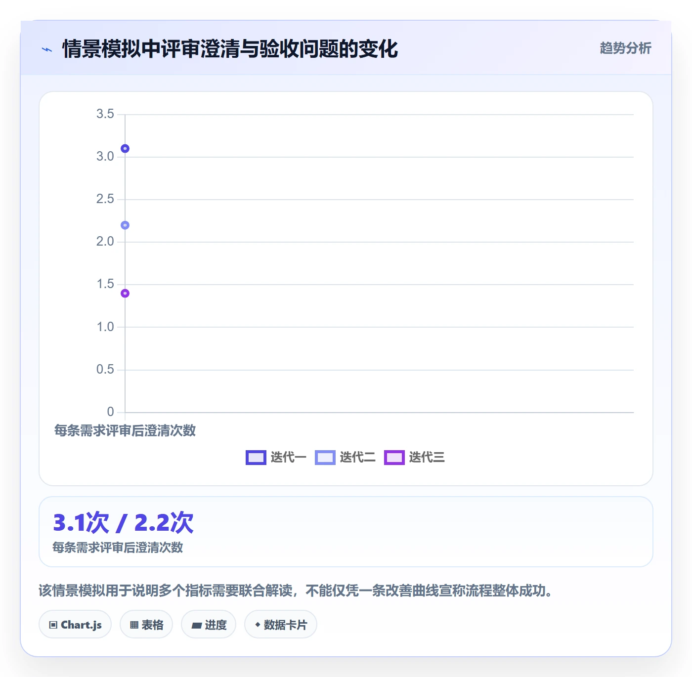 需求评审最佳实践:实施团队需求管理落地方案,常见问题