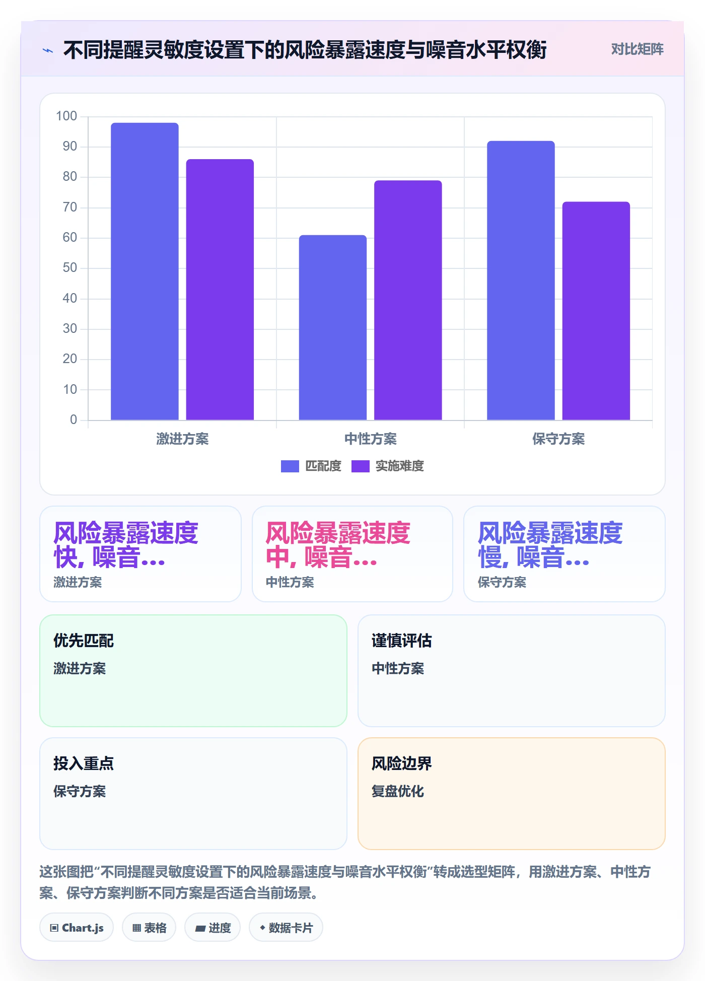 自动提醒落地方案:企业管理者开展任务提醒的协同管理案例解析