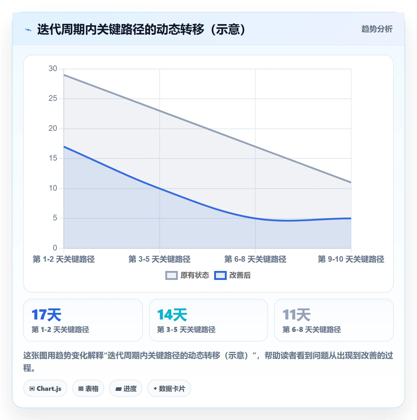 关键路径最佳实践:研发团队任务依赖最佳实践,常见问题